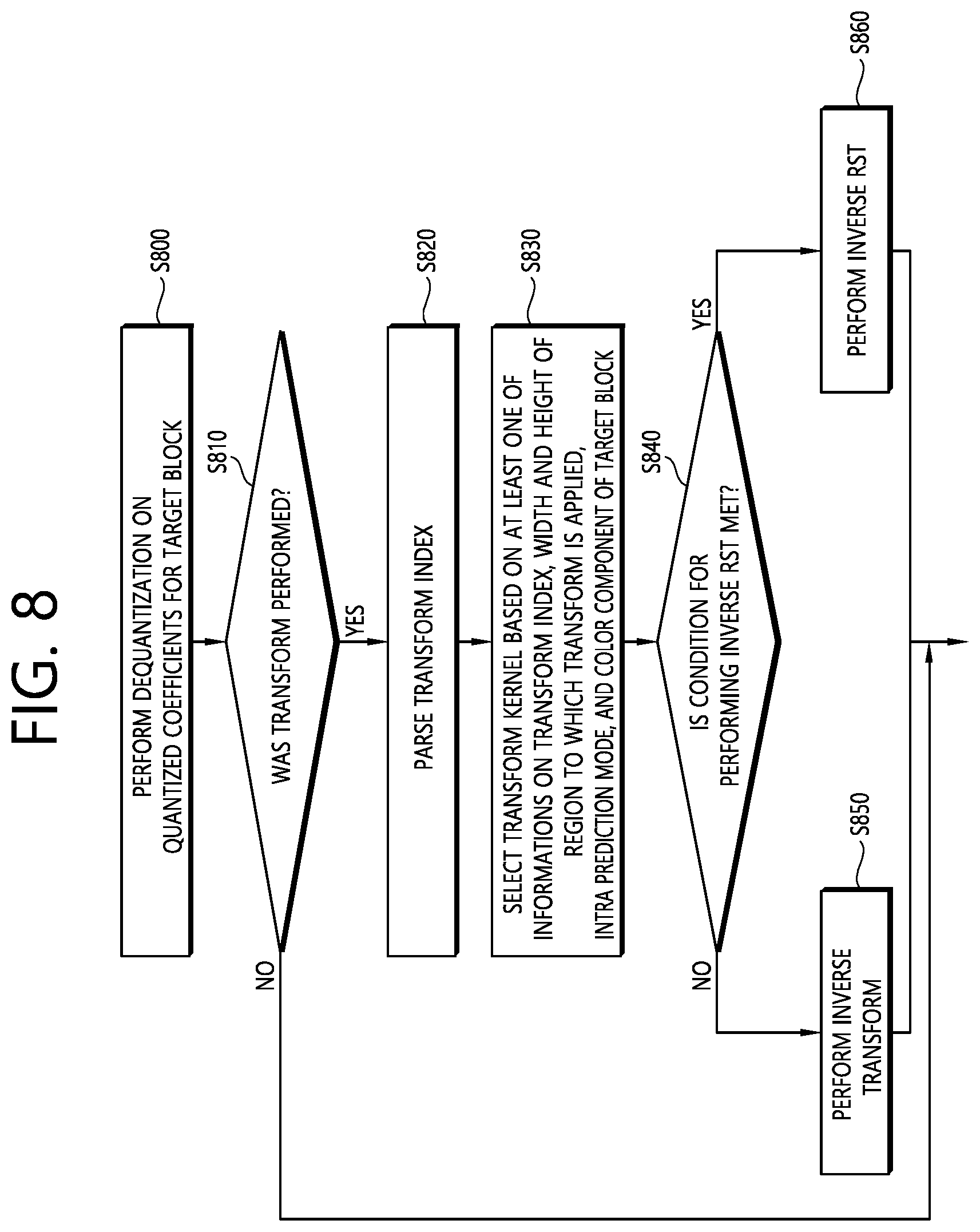 Patent US12323603 Figure 8 – Transform-based image coding method and device