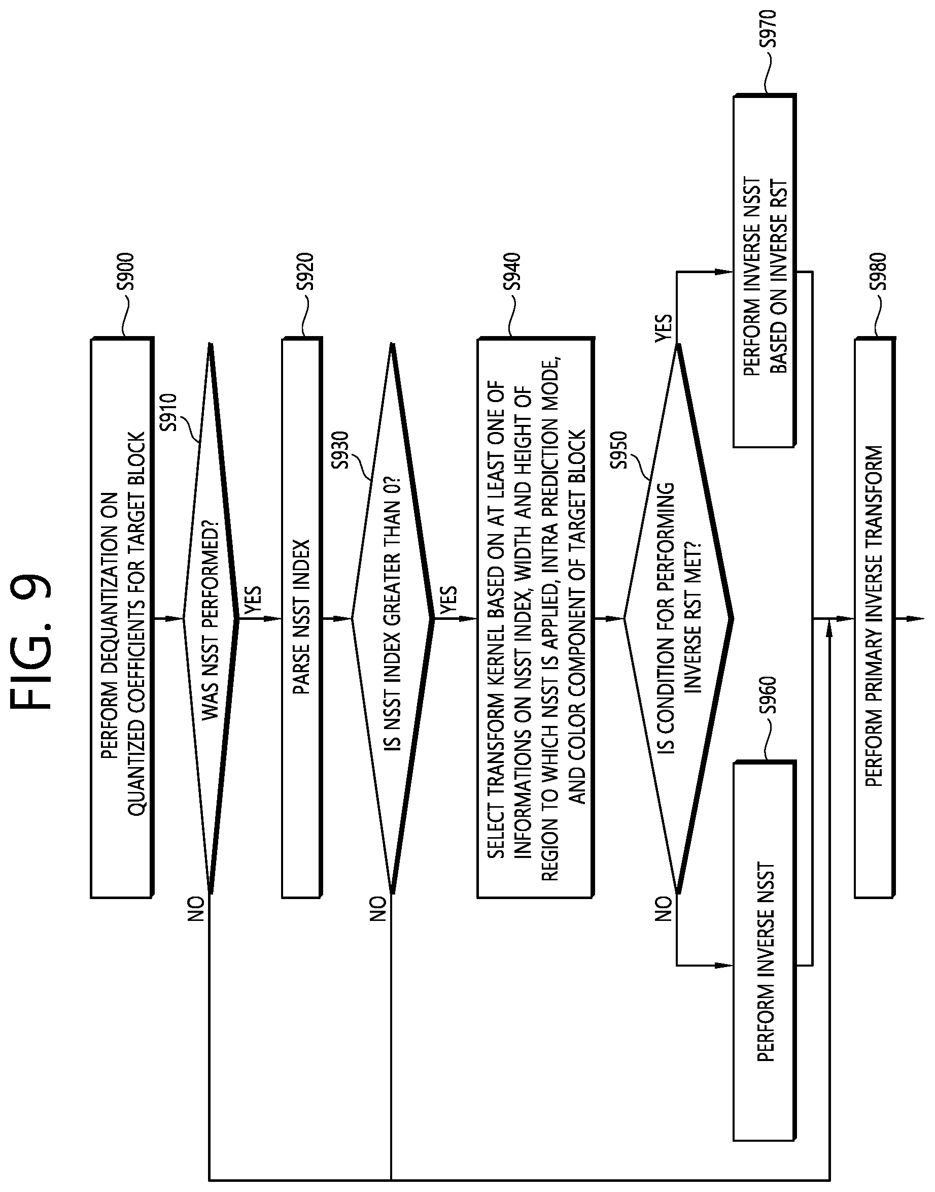 Patent US12323603 Figure 9 – Transform-based image coding method and device