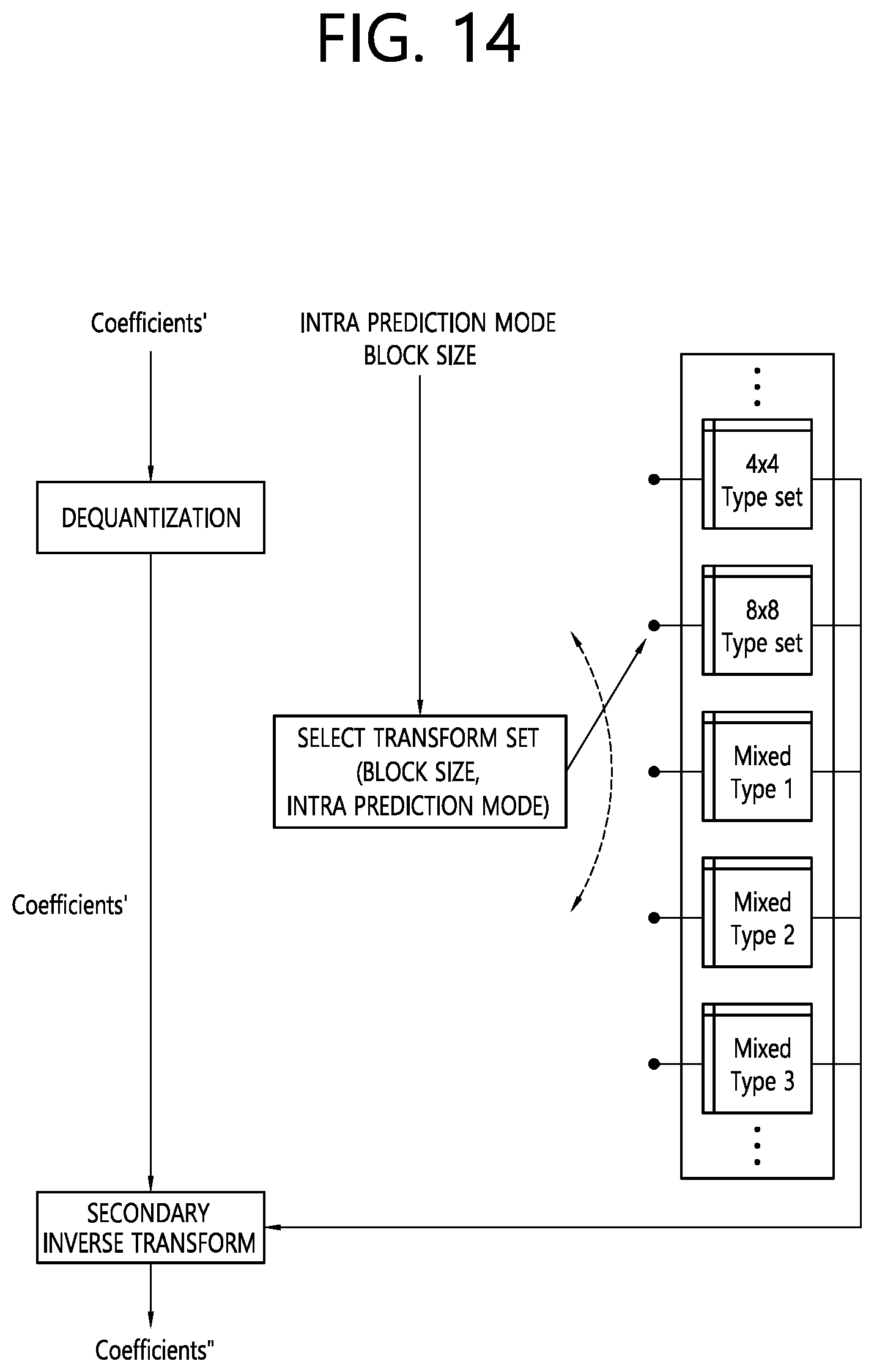 Patent US12323603 Figure 14 – Transform-based image coding method and device