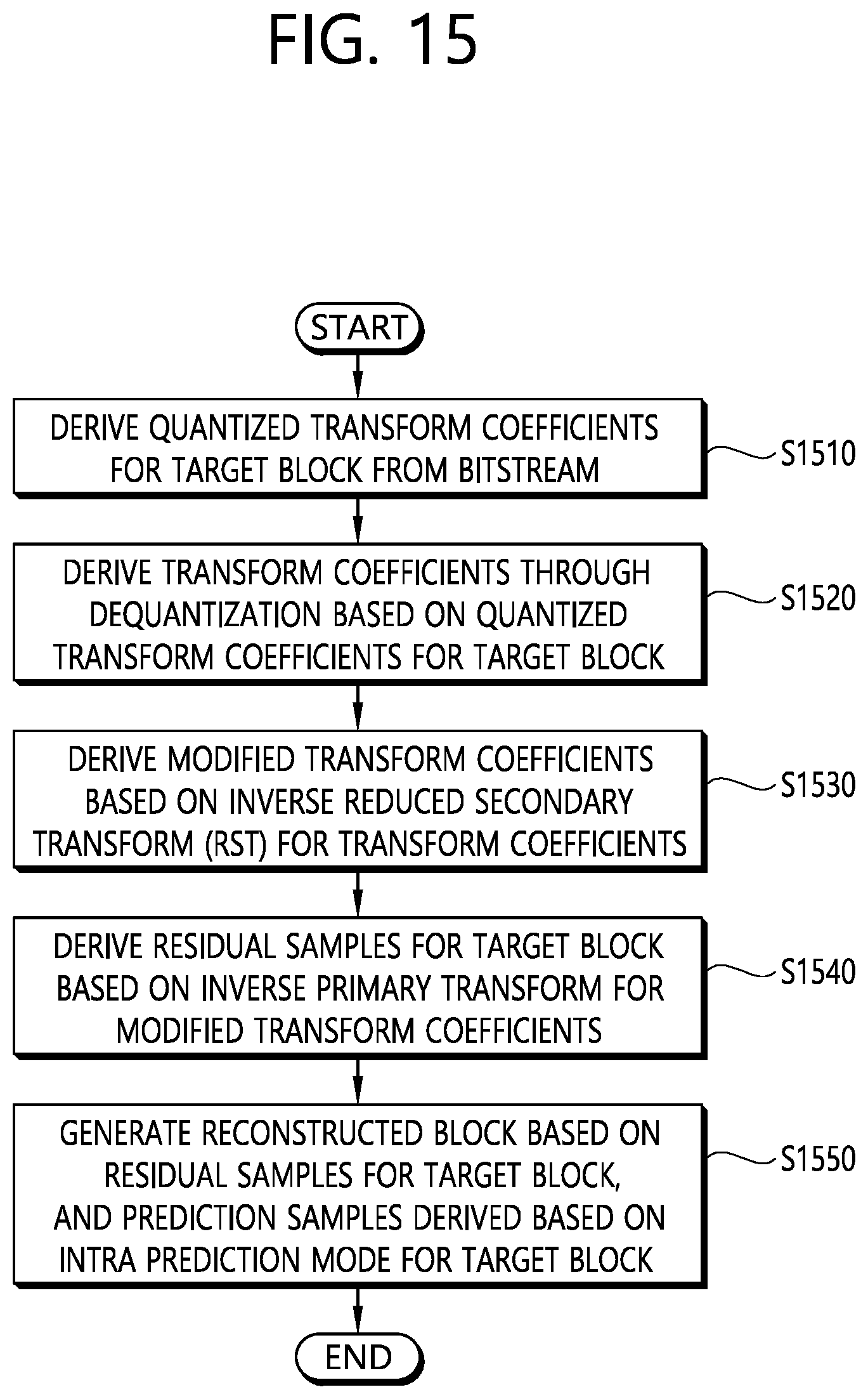 Patent US12323603 Figure 15 – Transform-based image coding method and device