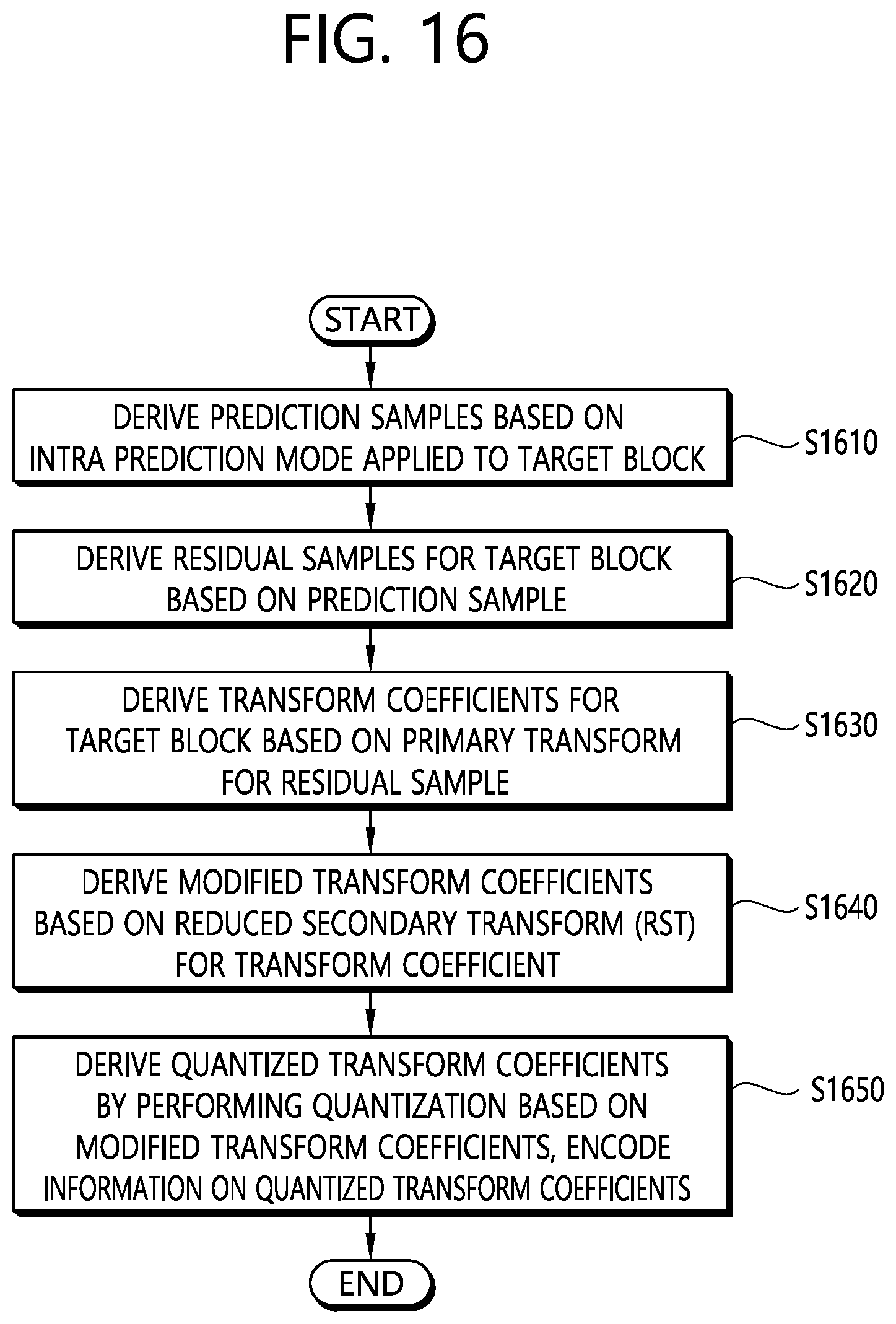Patent US12323603 Figure 16 – Transform-based image coding method and device