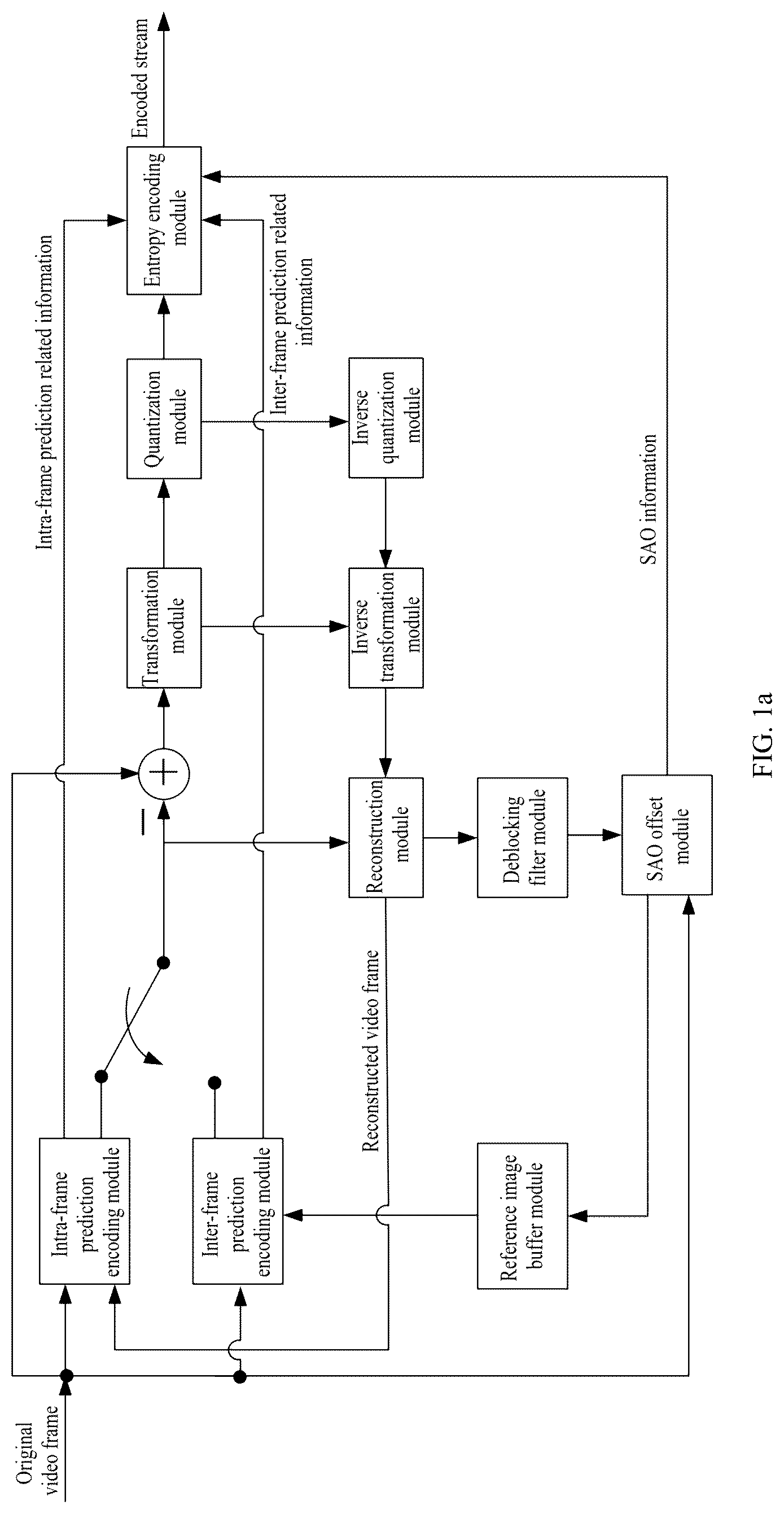 Patent US12323604 Figure 1 – Sample adaptive offset