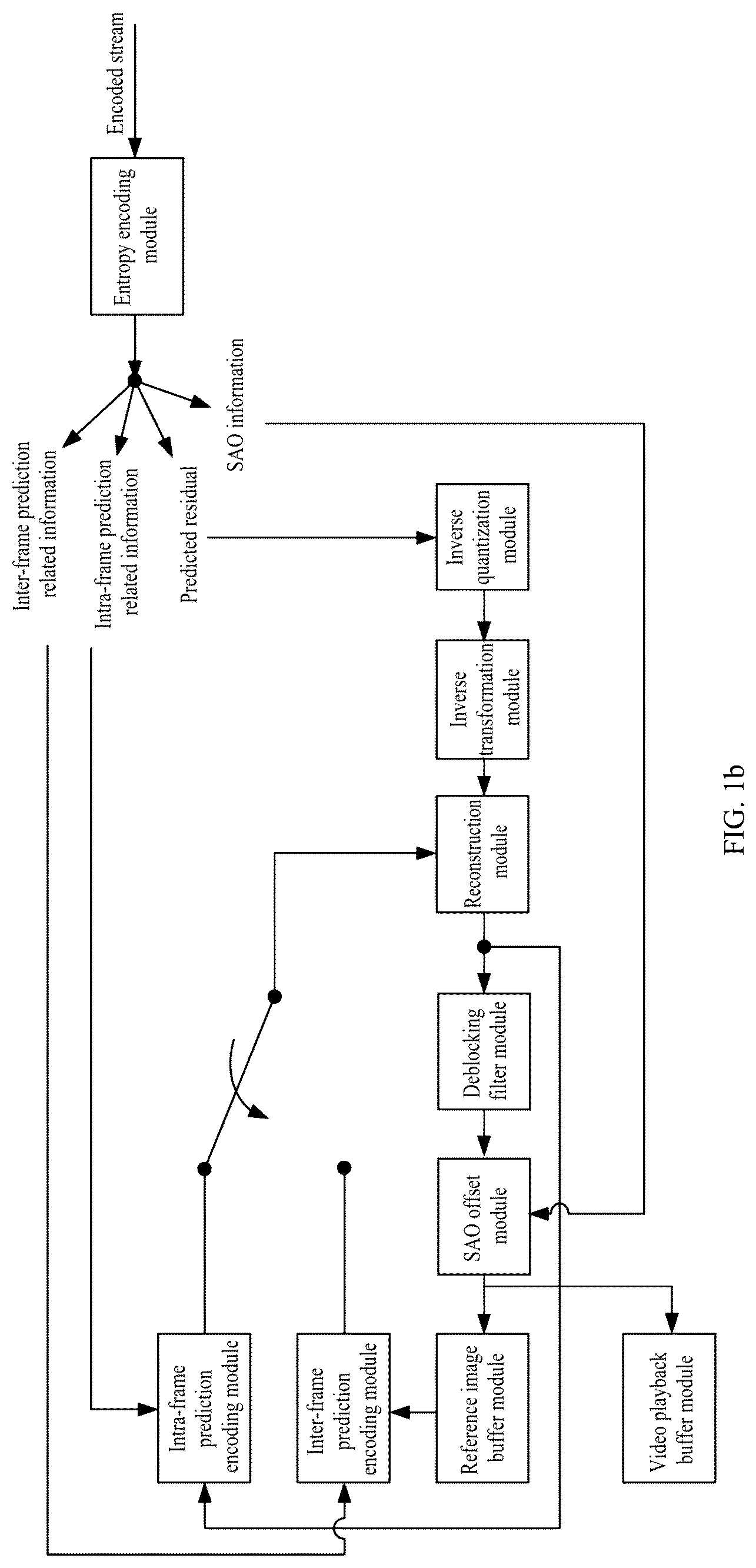 Patent US12323604 Figure 2 – Sample adaptive offset