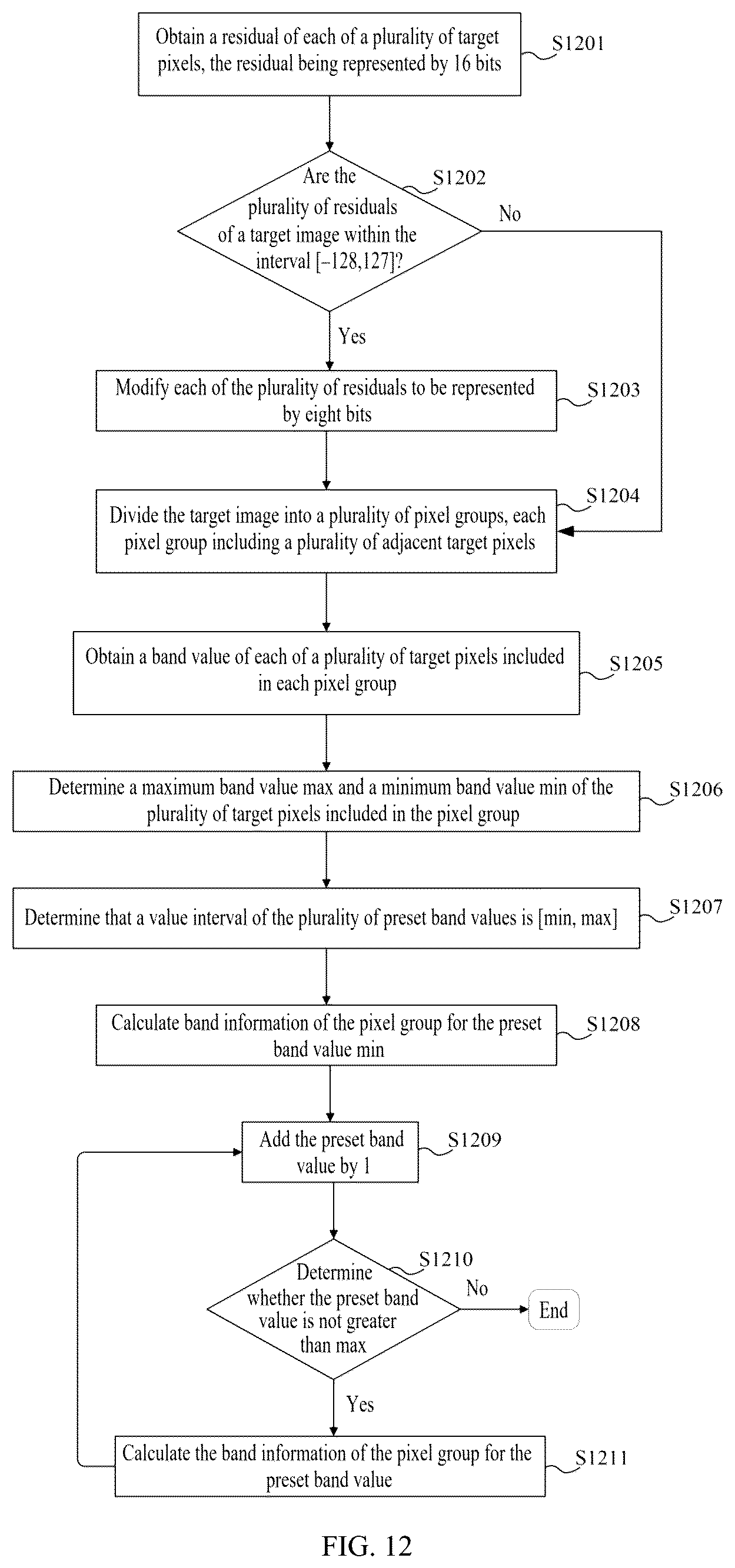 Patent US12323604 Figure 10 – Sample adaptive offset