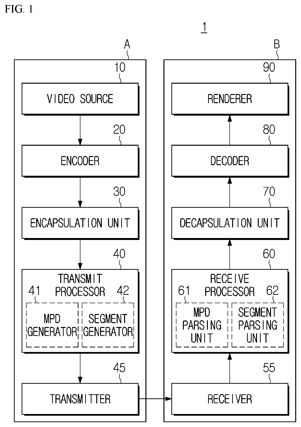 Patent US12323606 Figure 1 – Media file generation/reception method and device for signaling operating point information and output layer set information, and computer-readable recording medium in which media file is stored