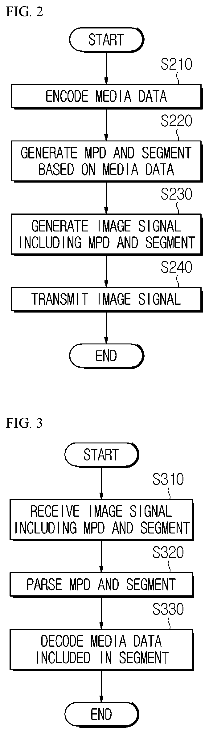 Patent US12323606 Figure 2 – Media file generation/reception method and device for signaling operating point information and output layer set information, and computer-readable recording medium in which media file is stored