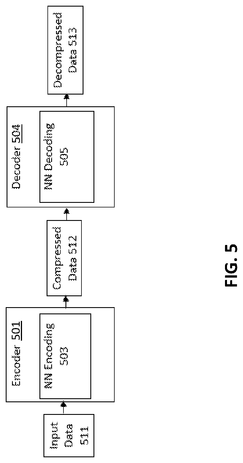 Patent US12323607 Figure 5 – Apparatus, method and computer program product for optimizing parameters of a compressed representation of a neural network