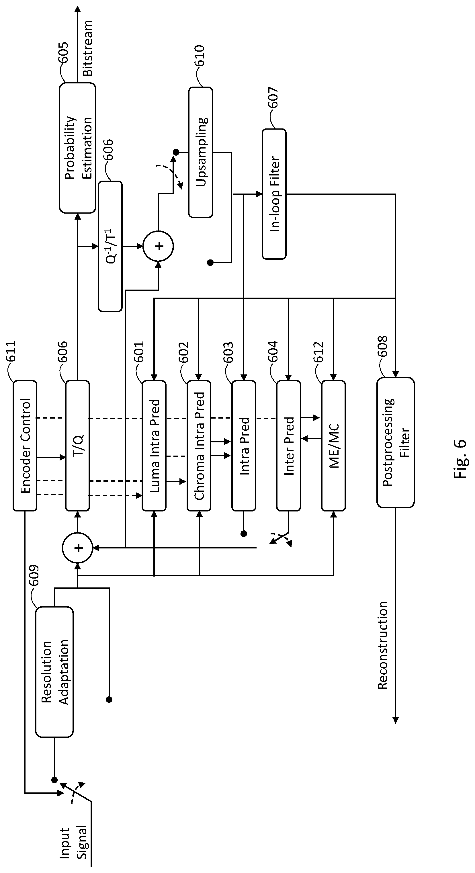Patent US12323607 Figure 6 – Apparatus, method and computer program product for optimizing parameters of a compressed representation of a neural network