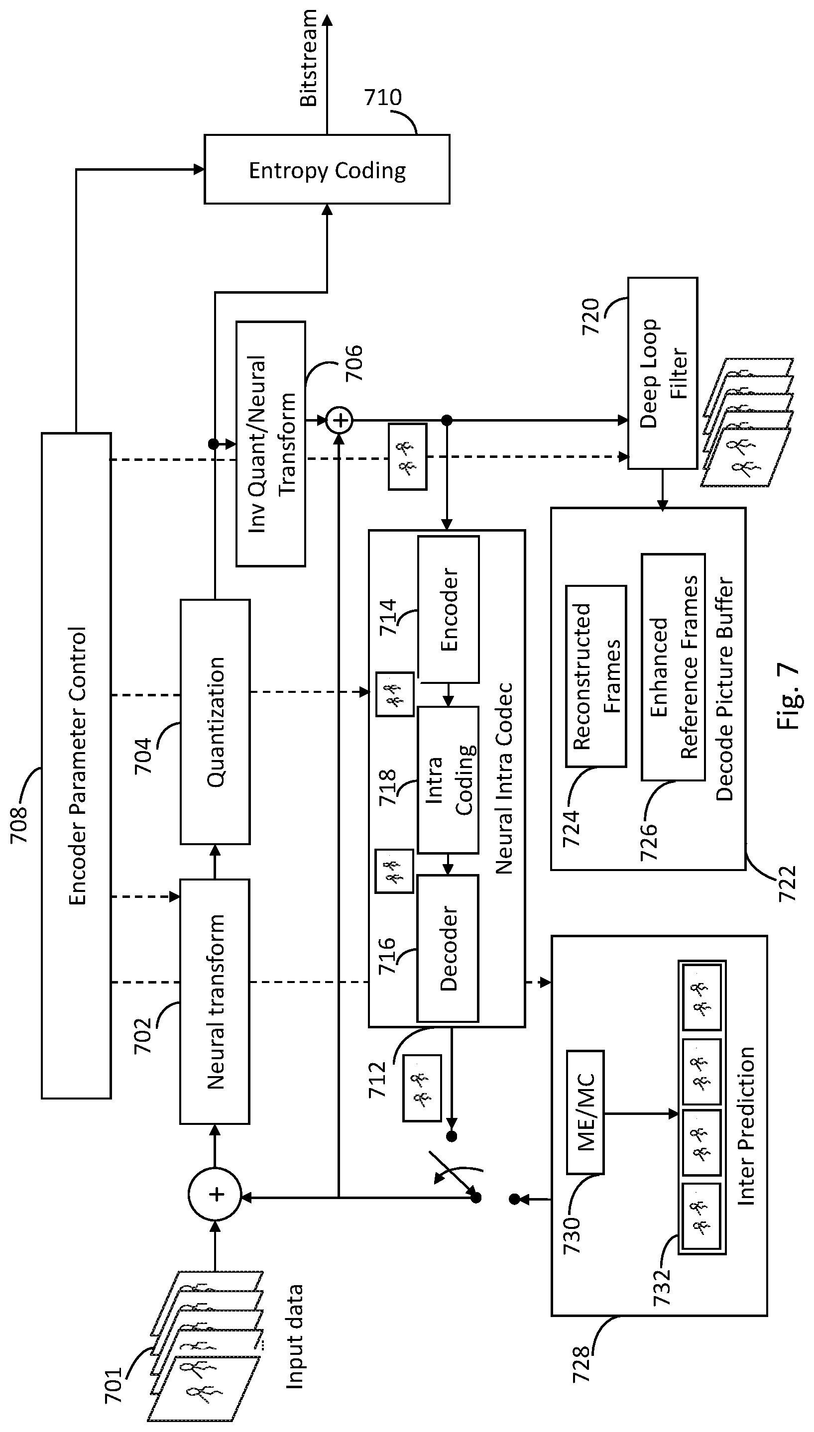 Patent US12323607 Figure 7 – Apparatus, method and computer program product for optimizing parameters of a compressed representation of a neural network
