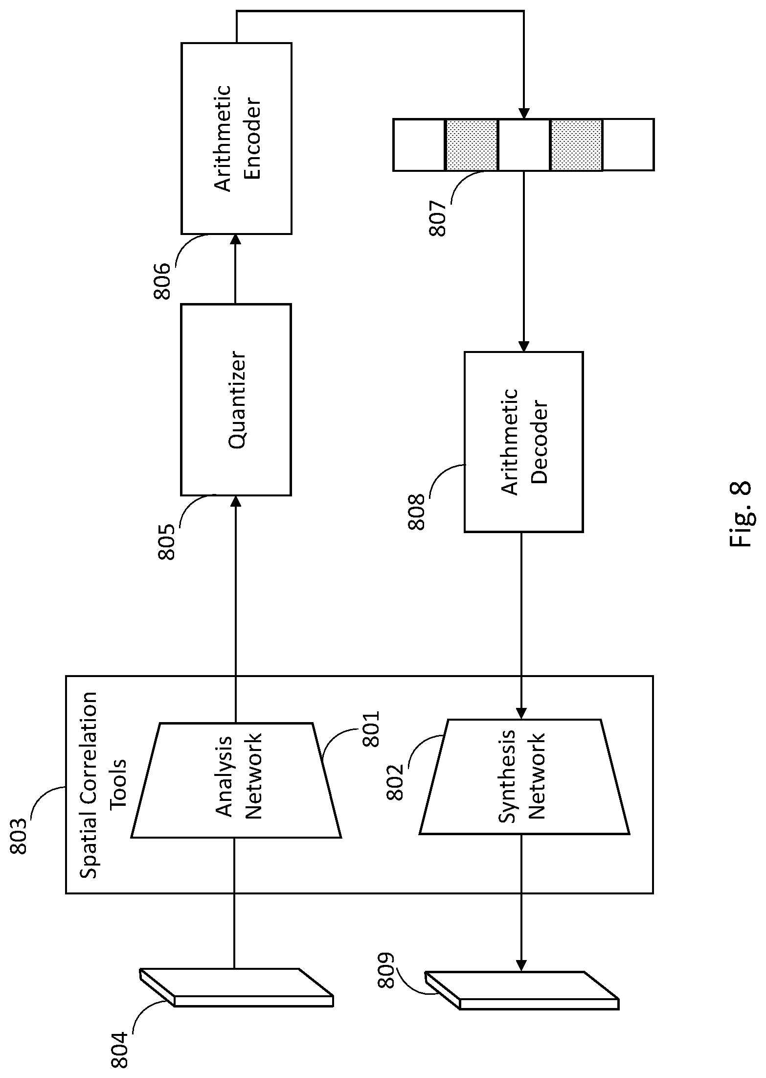 Patent US12323607 Figure 8 – Apparatus, method and computer program product for optimizing parameters of a compressed representation of a neural network