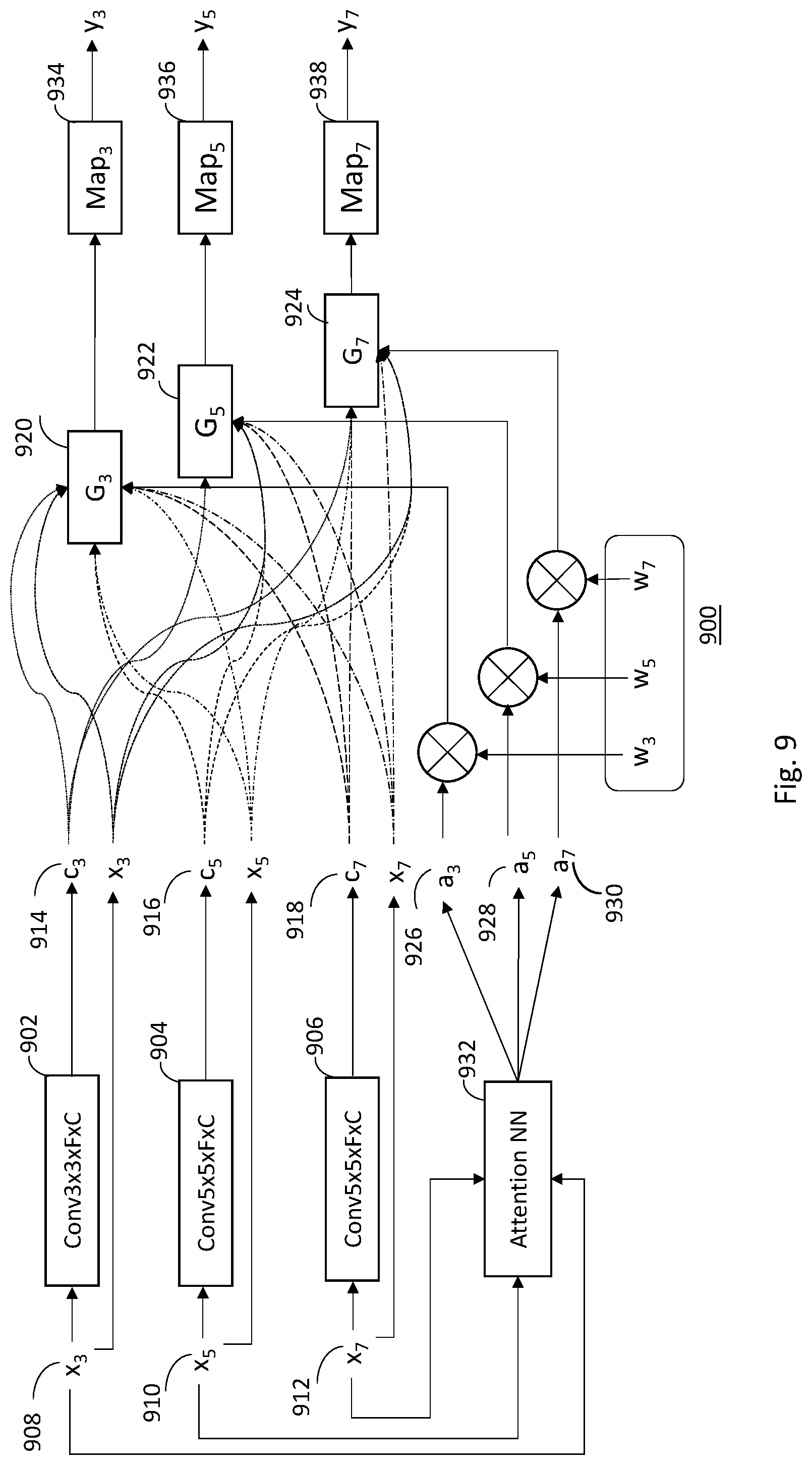 Patent US12323607 Figure 9 – Apparatus, method and computer program product for optimizing parameters of a compressed representation of a neural network
