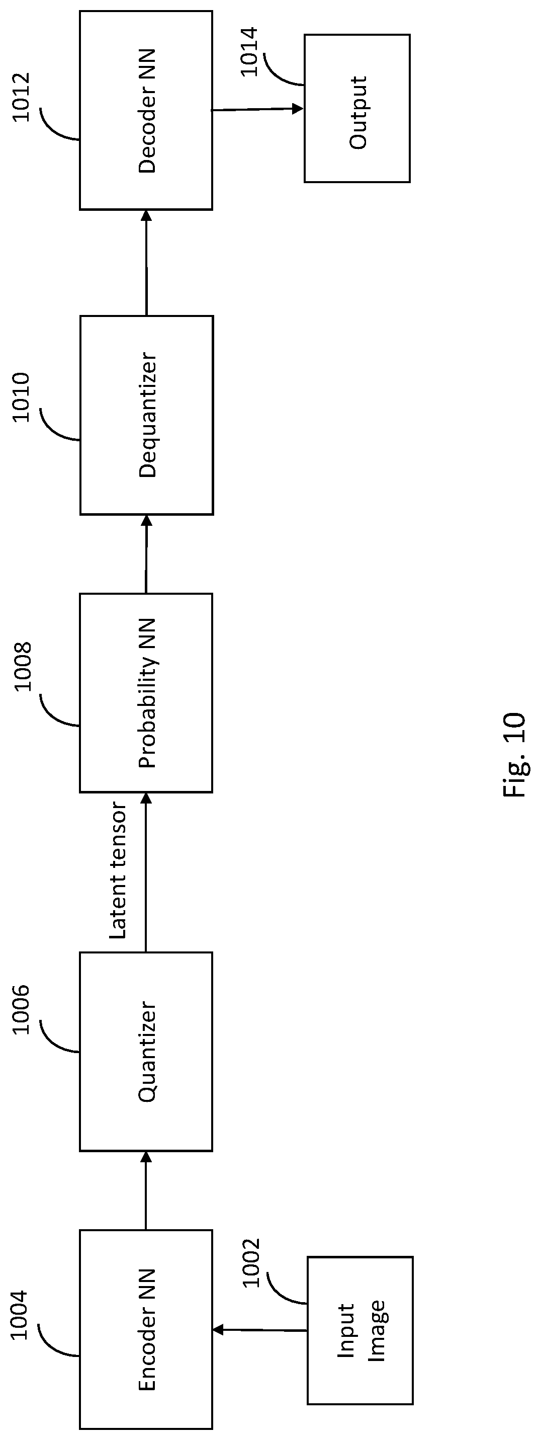 Patent US12323607 Figure 10 – Apparatus, method and computer program product for optimizing parameters of a compressed representation of a neural network