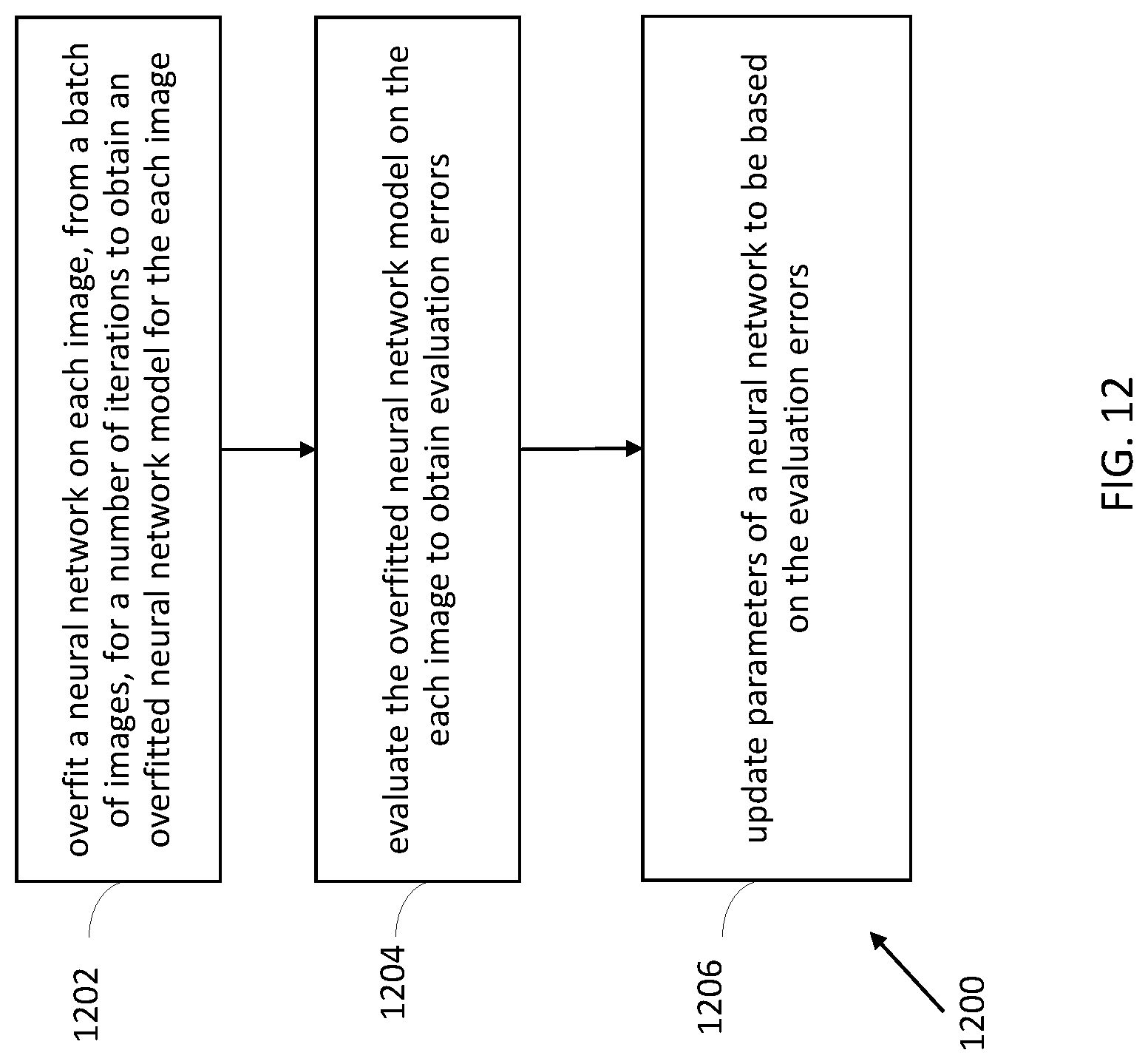 Patent US12323607 Figure 12 – Apparatus, method and computer program product for optimizing parameters of a compressed representation of a neural network