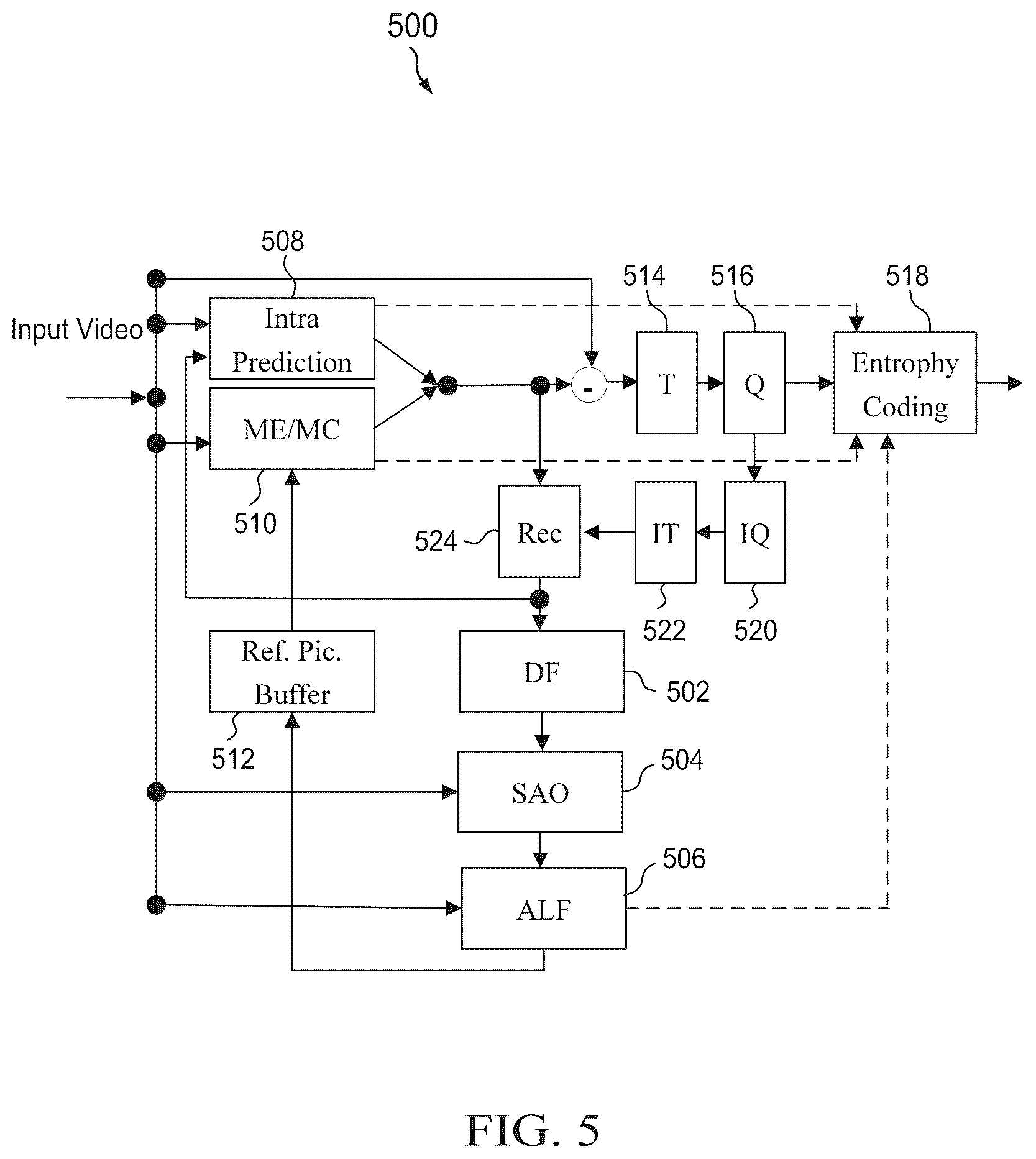 Patent US12323608 Figure 5 – On neural network-based filtering for imaging/video coding