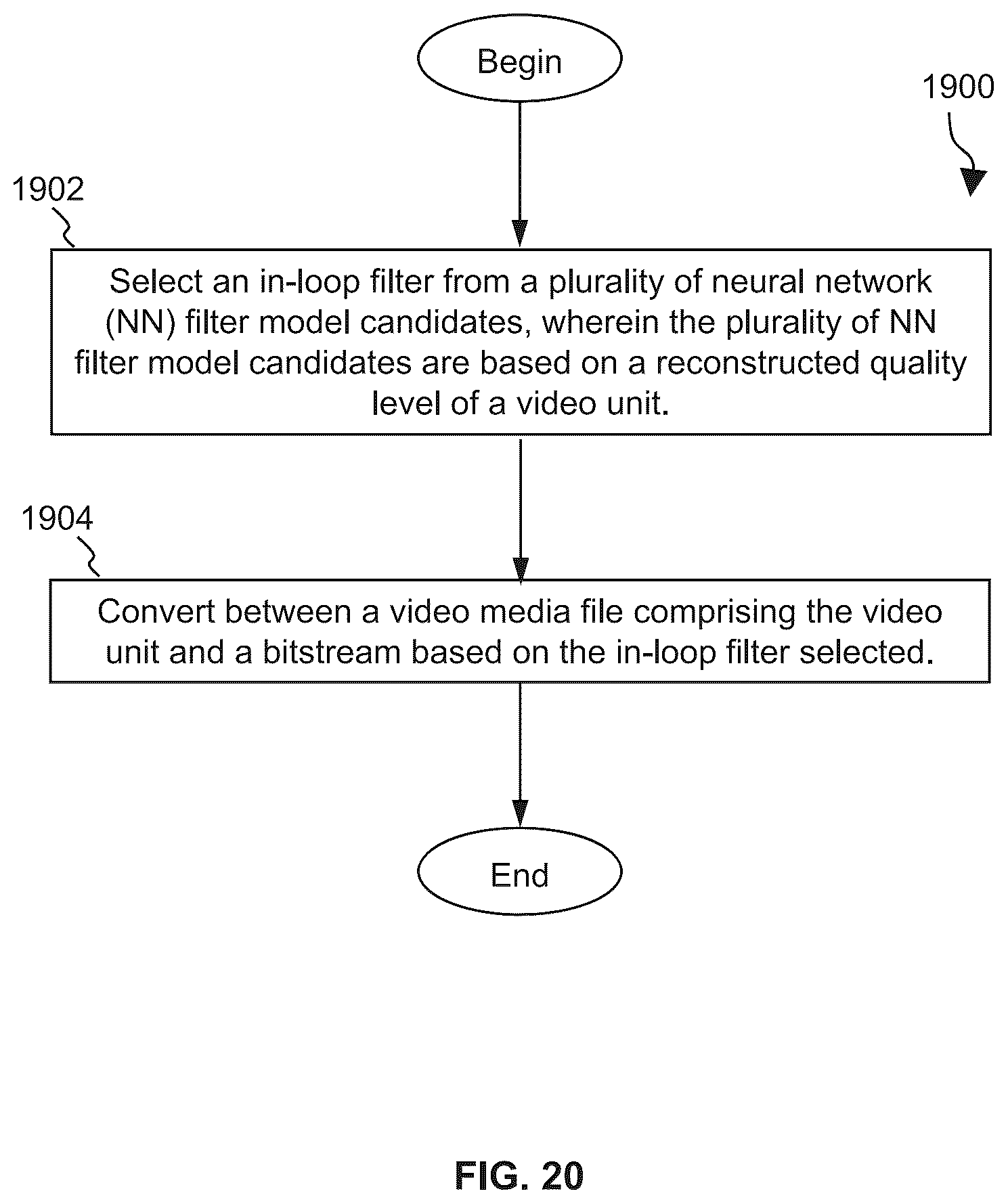 Patent US12323608 Figure 19 – On neural network-based filtering for imaging/video coding