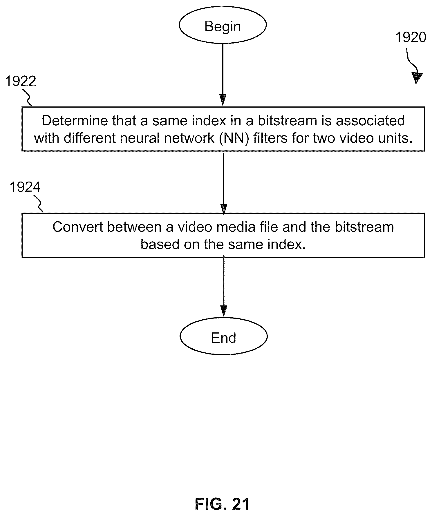 Patent US12323608 Figure 20 – On neural network-based filtering for imaging/video coding