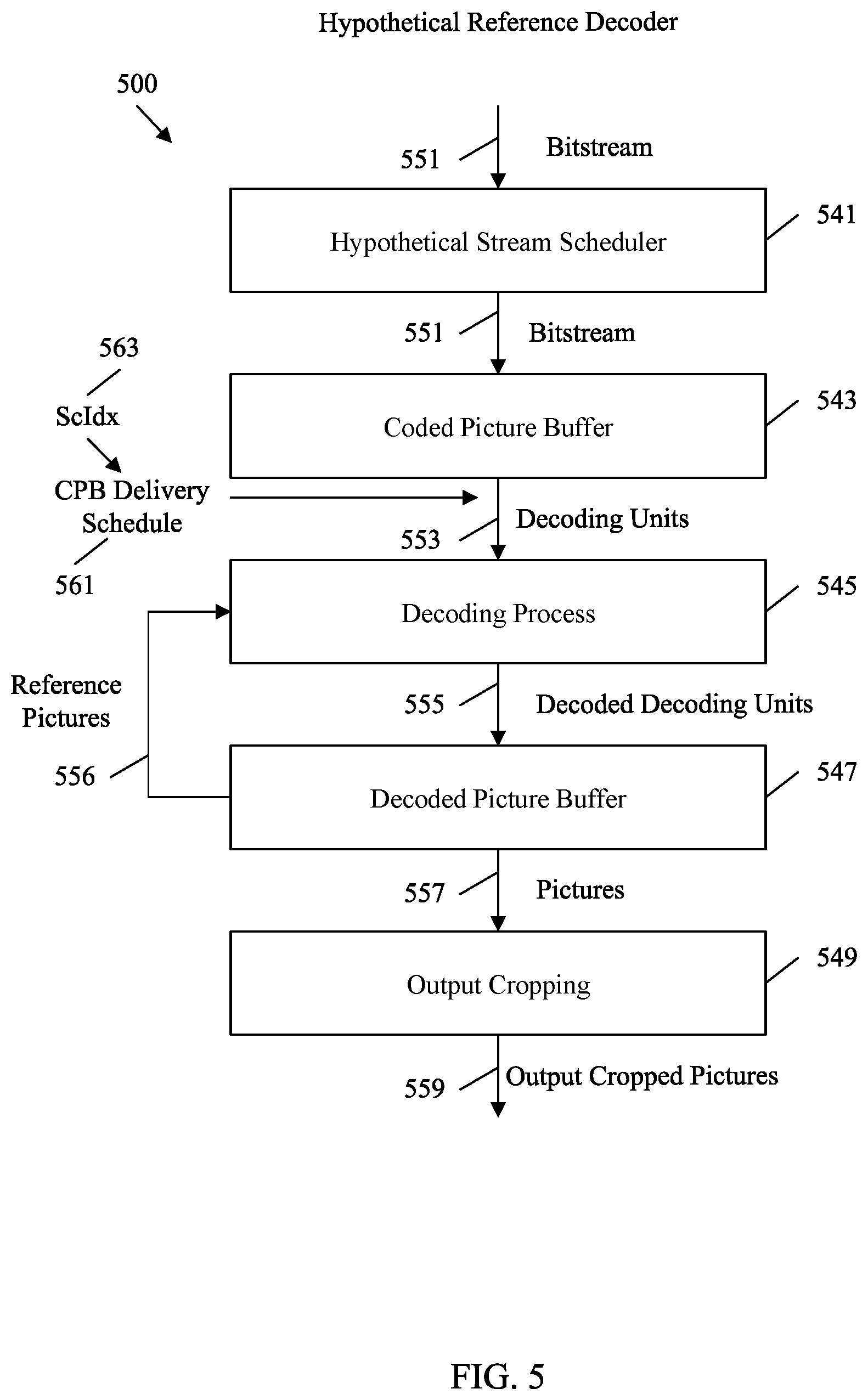 Patent US12323609 Figure 5 – HRD parameters for layer based conformance testing