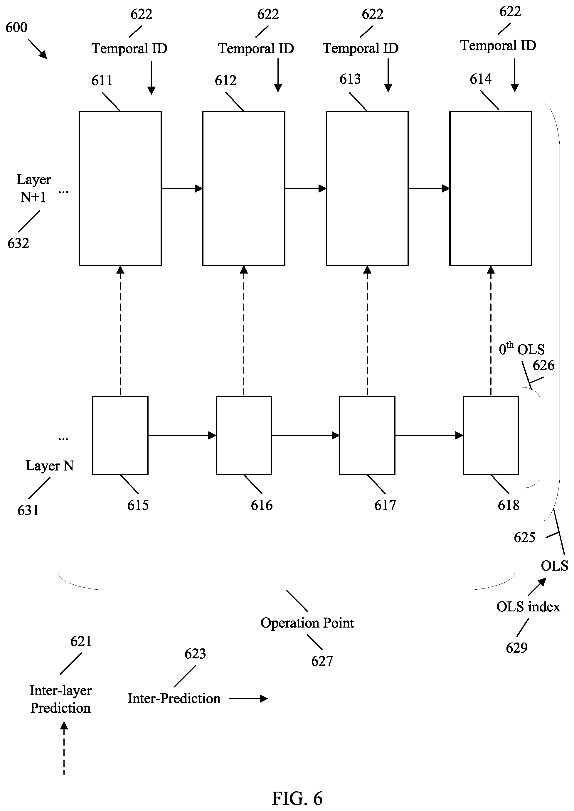 Patent US12323609 Figure 6 – HRD parameters for layer based conformance testing