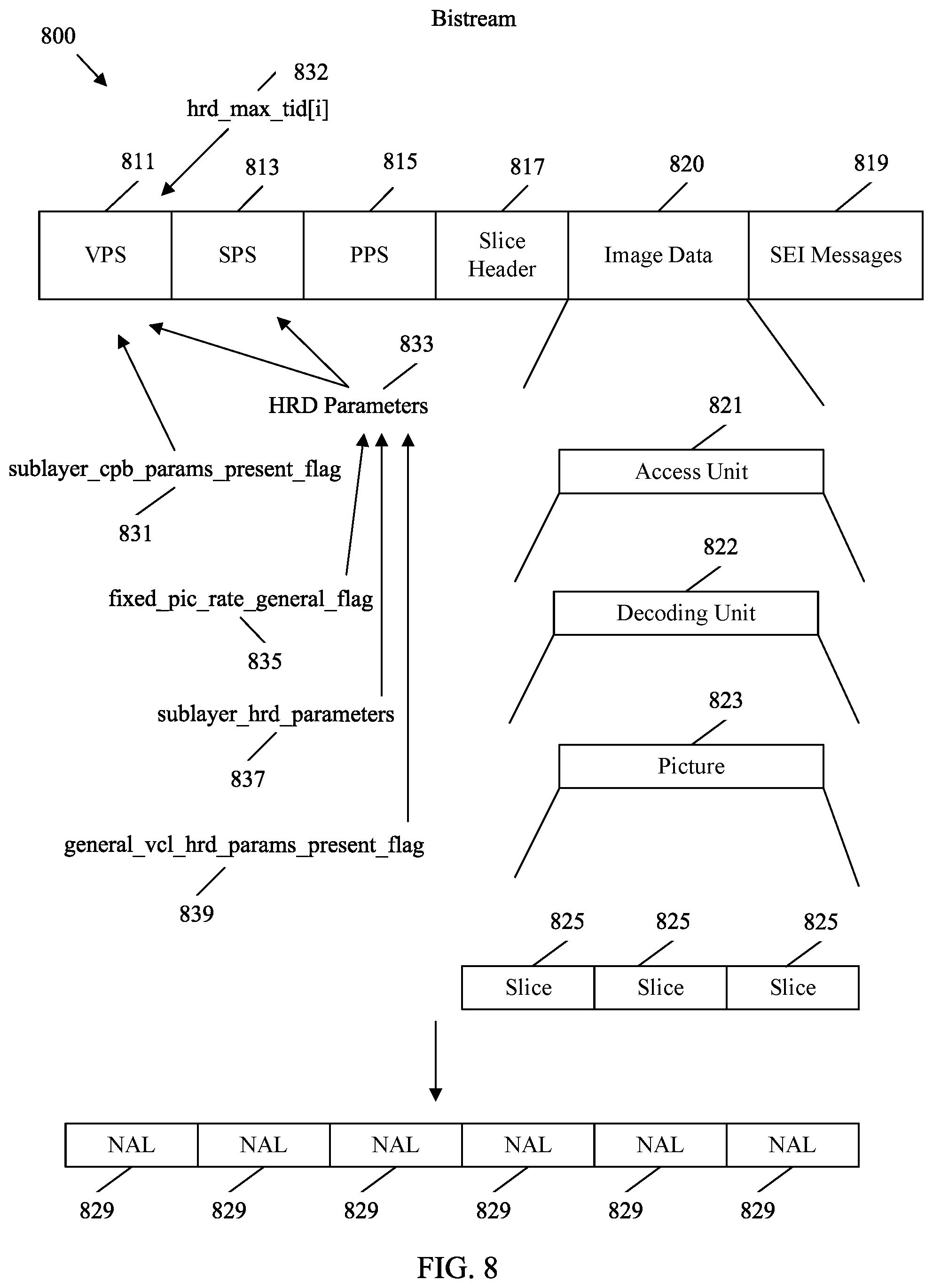 Patent US12323609 Figure 8 – HRD parameters for layer based conformance testing