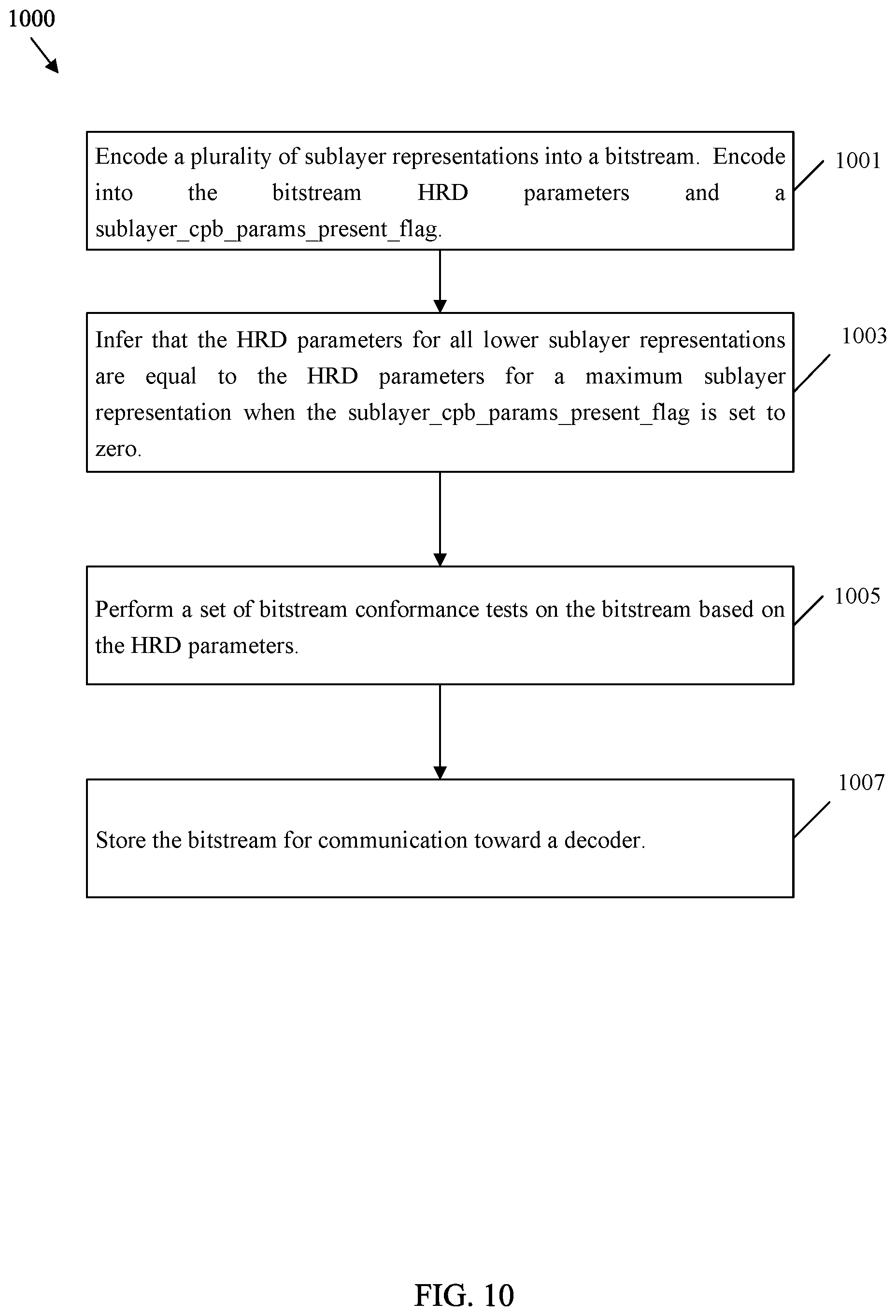 Patent US12323609 Figure 10 – HRD parameters for layer based conformance testing