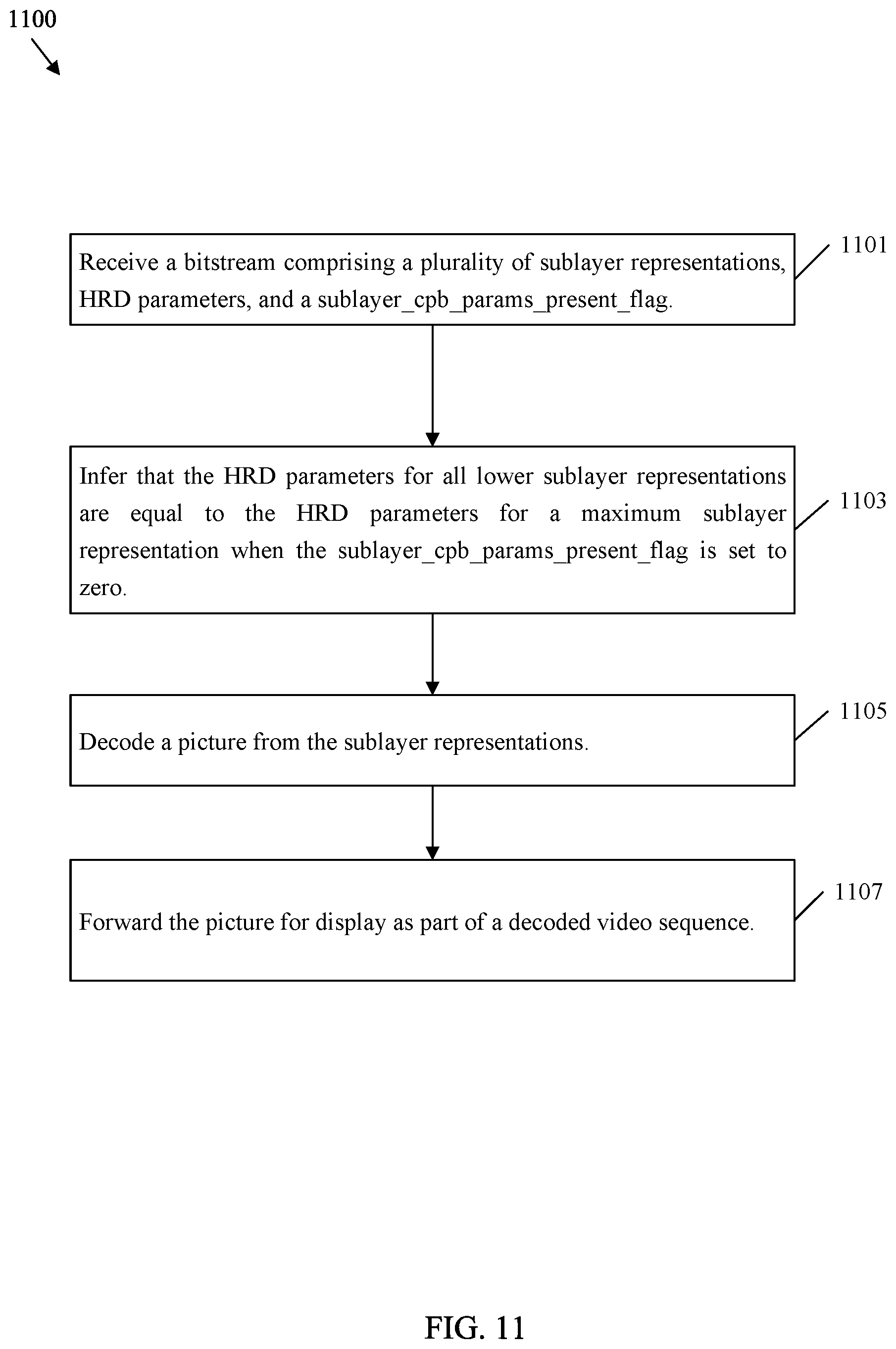 Patent US12323609 Figure 11 – HRD parameters for layer based conformance testing