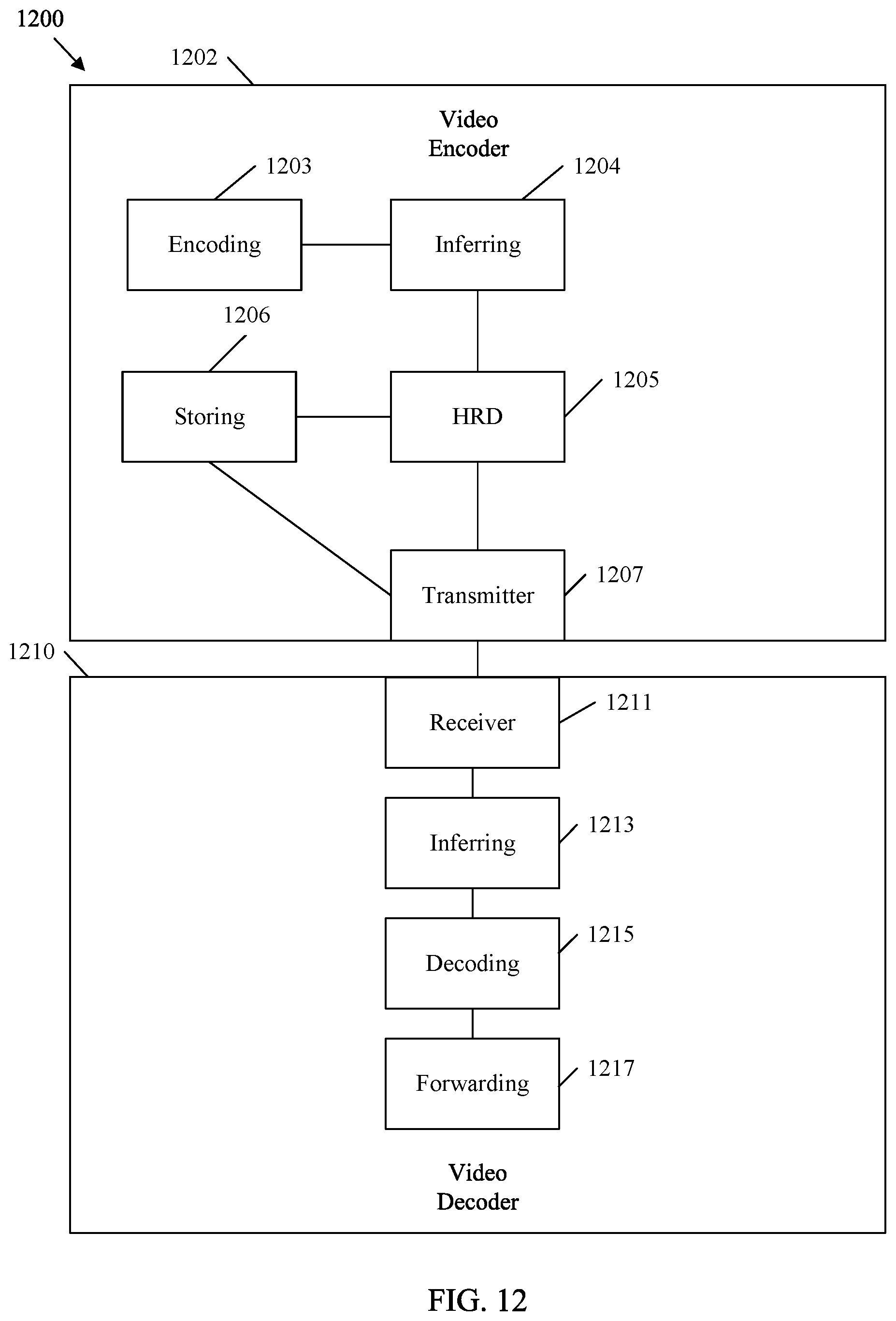 Patent US12323609 Figure 12 – HRD parameters for layer based conformance testing