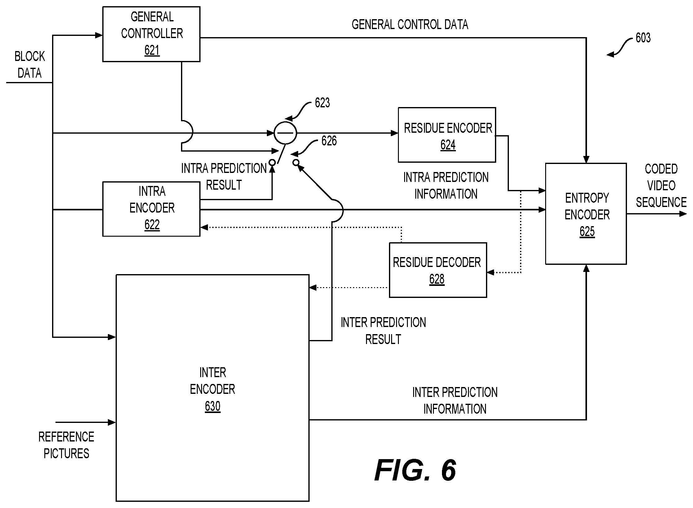 Patent US12323610 Figure 9 – Adaptive color transform performed with prediction coding