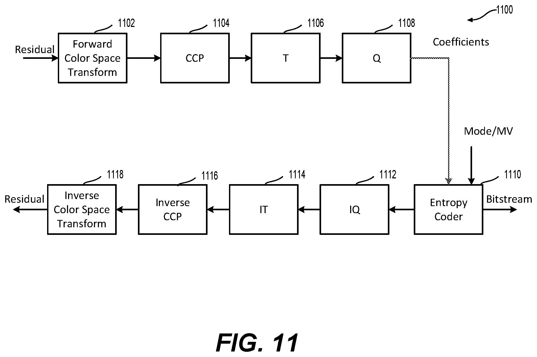 Patent US12323610 Figure 14 – Adaptive color transform performed with prediction coding