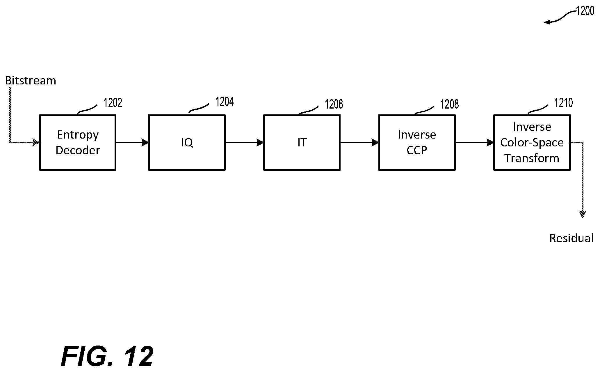 Patent US12323610 Figure 15 – Adaptive color transform performed with prediction coding