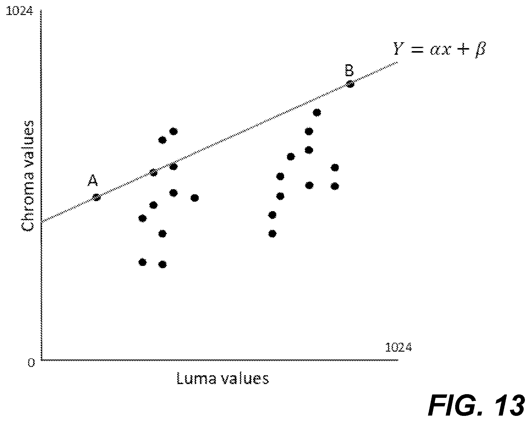Patent US12323610 Figure 16 – Adaptive color transform performed with prediction coding
