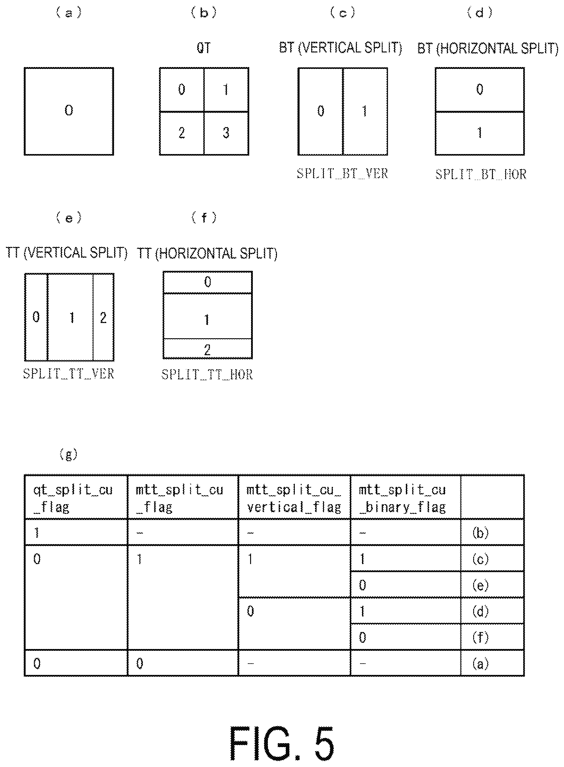 Patent US12323611 Figure 5 – Video decoding apparatus and video decoding method