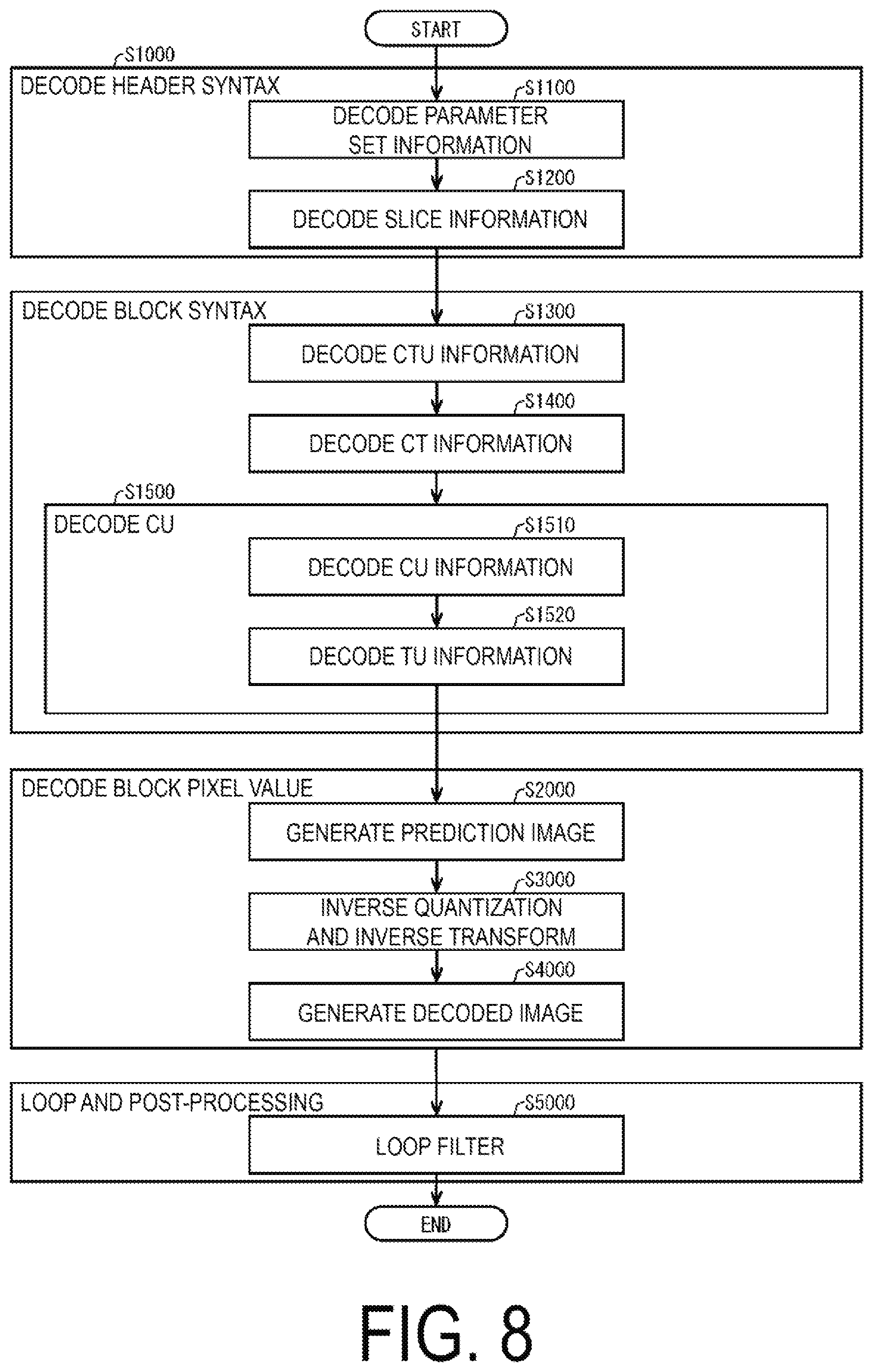 Patent US12323611 Figure 8 – Video decoding apparatus and video decoding method