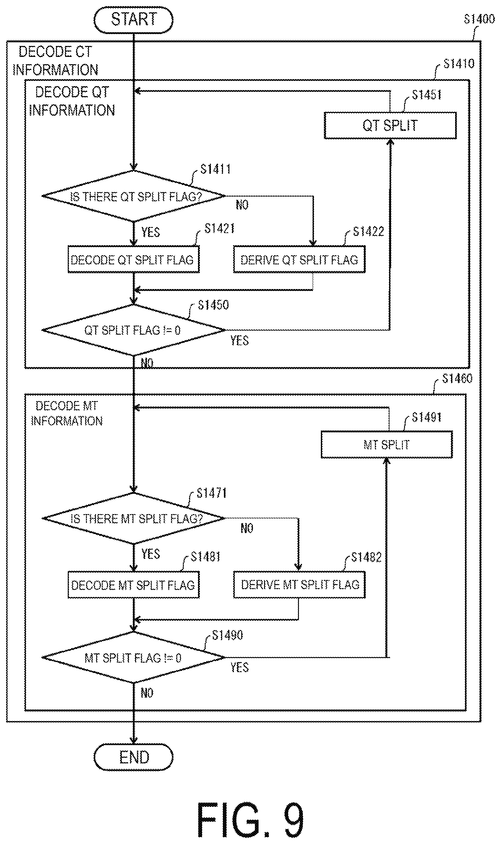 Patent US12323611 Figure 9 – Video decoding apparatus and video decoding method