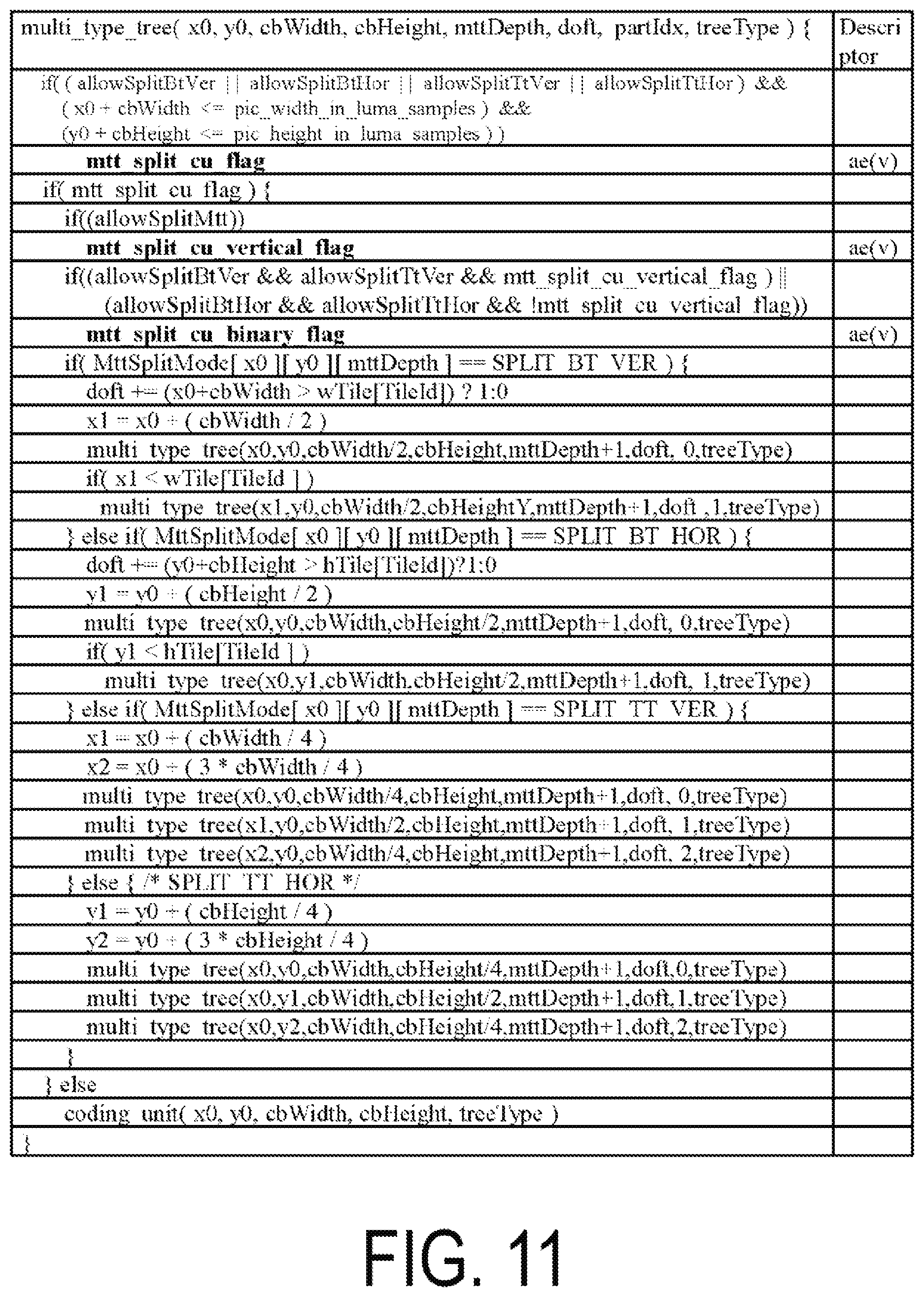 Patent US12323611 Figure 11 – Video decoding apparatus and video decoding method