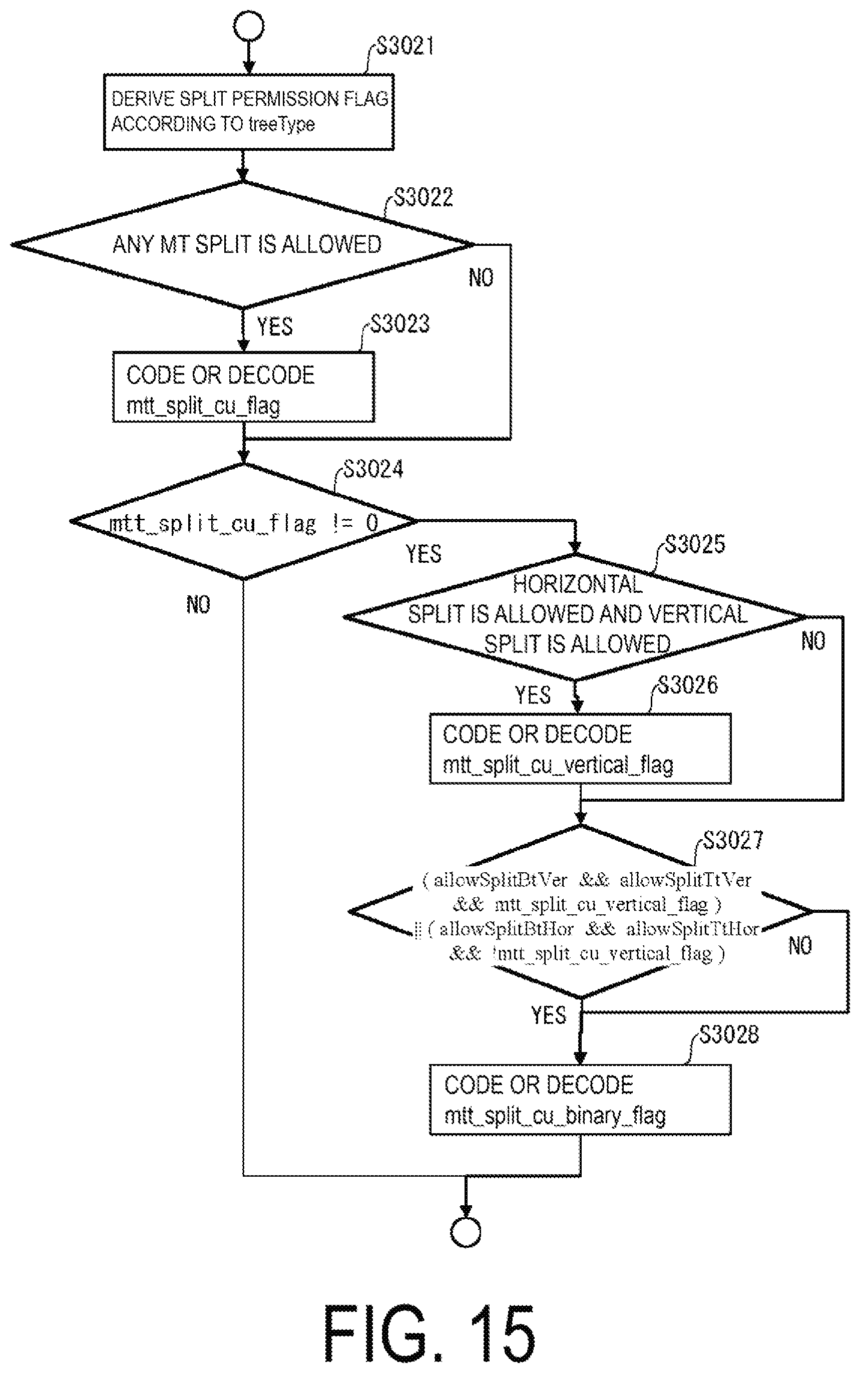 Patent US12323611 Figure 15 – Video decoding apparatus and video decoding method