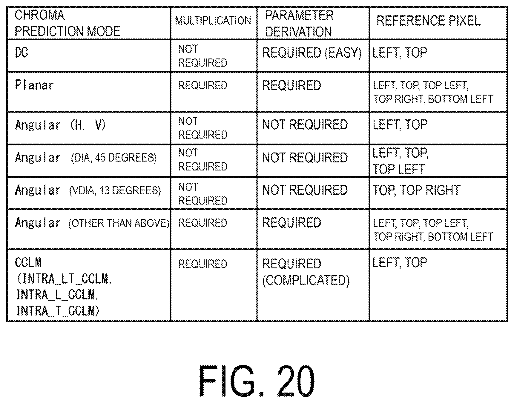 Patent US12323611 Figure 20 – Video decoding apparatus and video decoding method