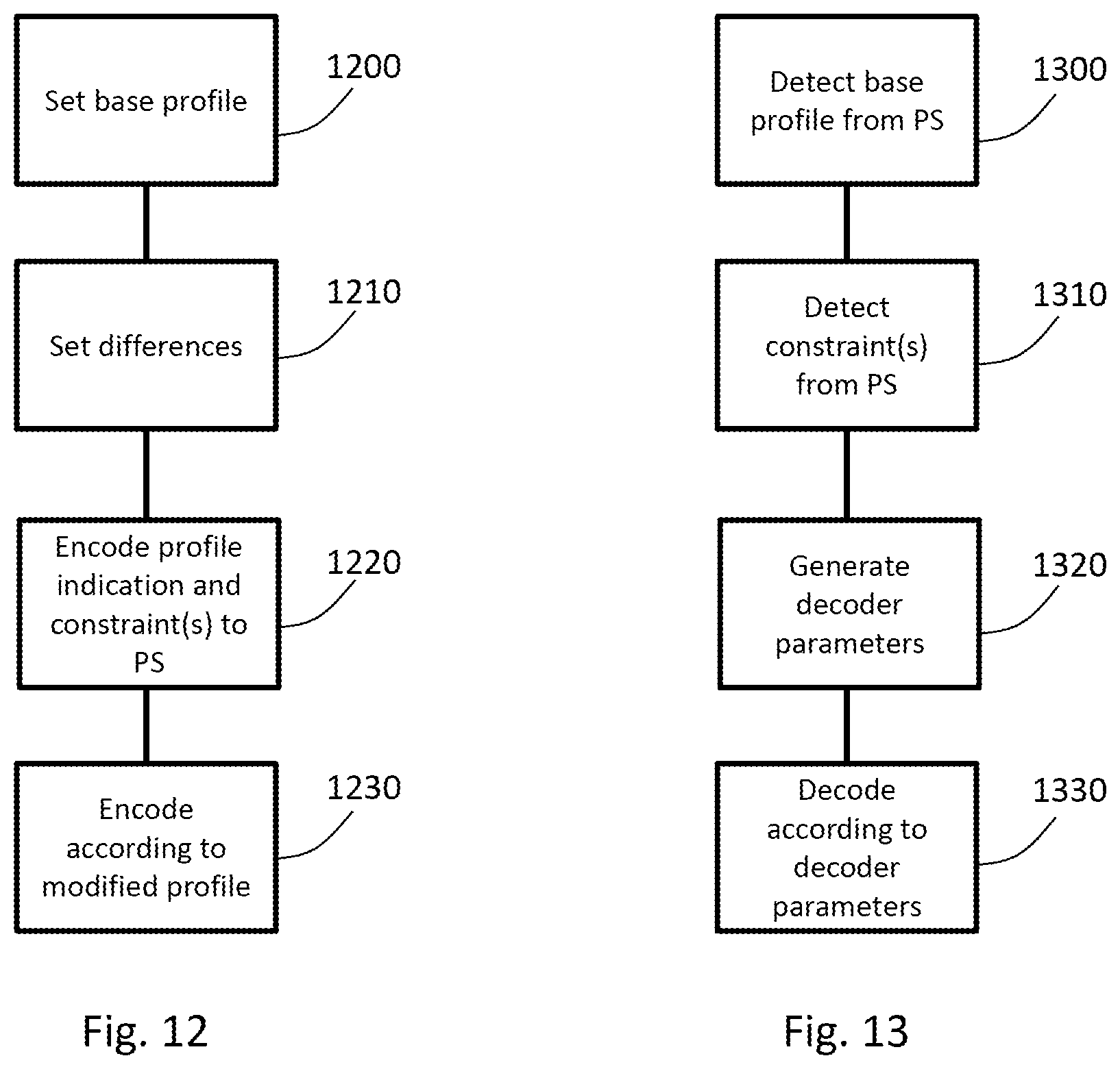 Patent US12323613 Figure 5 – Video data encoding and decoding circuity applying constraint data