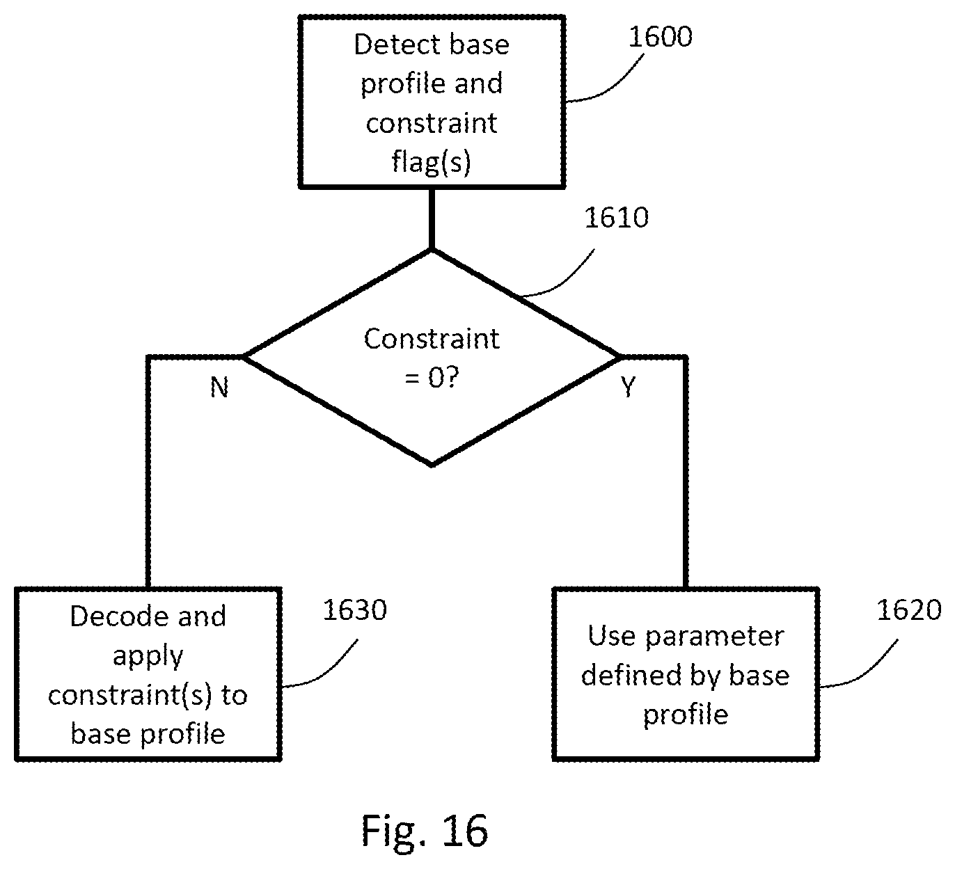 Patent US12323613 Figure 7 – Video data encoding and decoding circuity applying constraint data