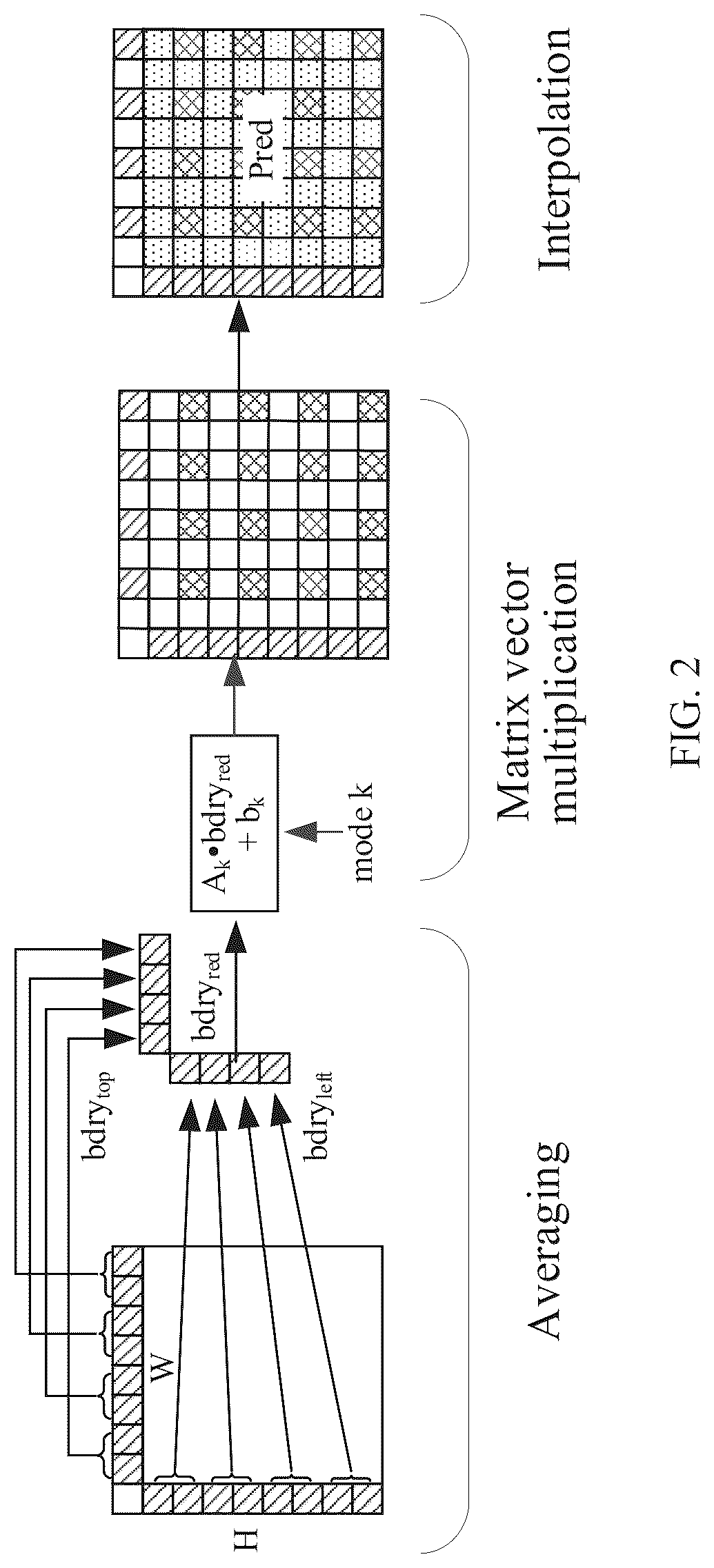 Patent US12323614 Figure 2 – Image coding/decoding method, coder, decoder, and storage medium