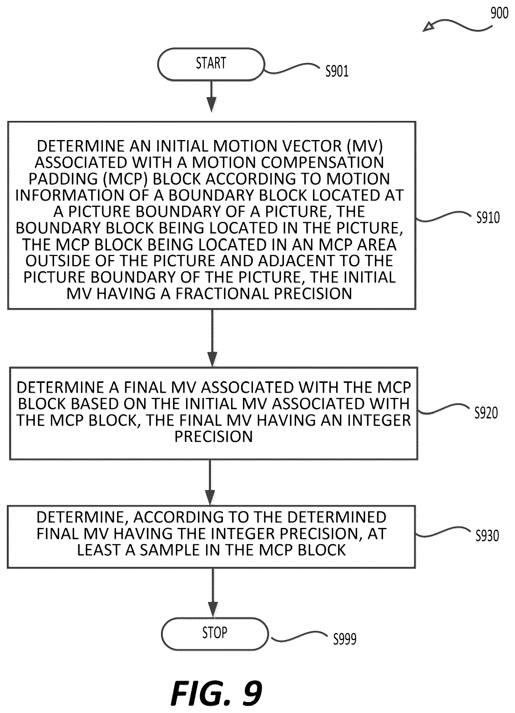 Patent US12323615 Figure 7 – Full-pixel based and group-based motion compensated picture boundary padding