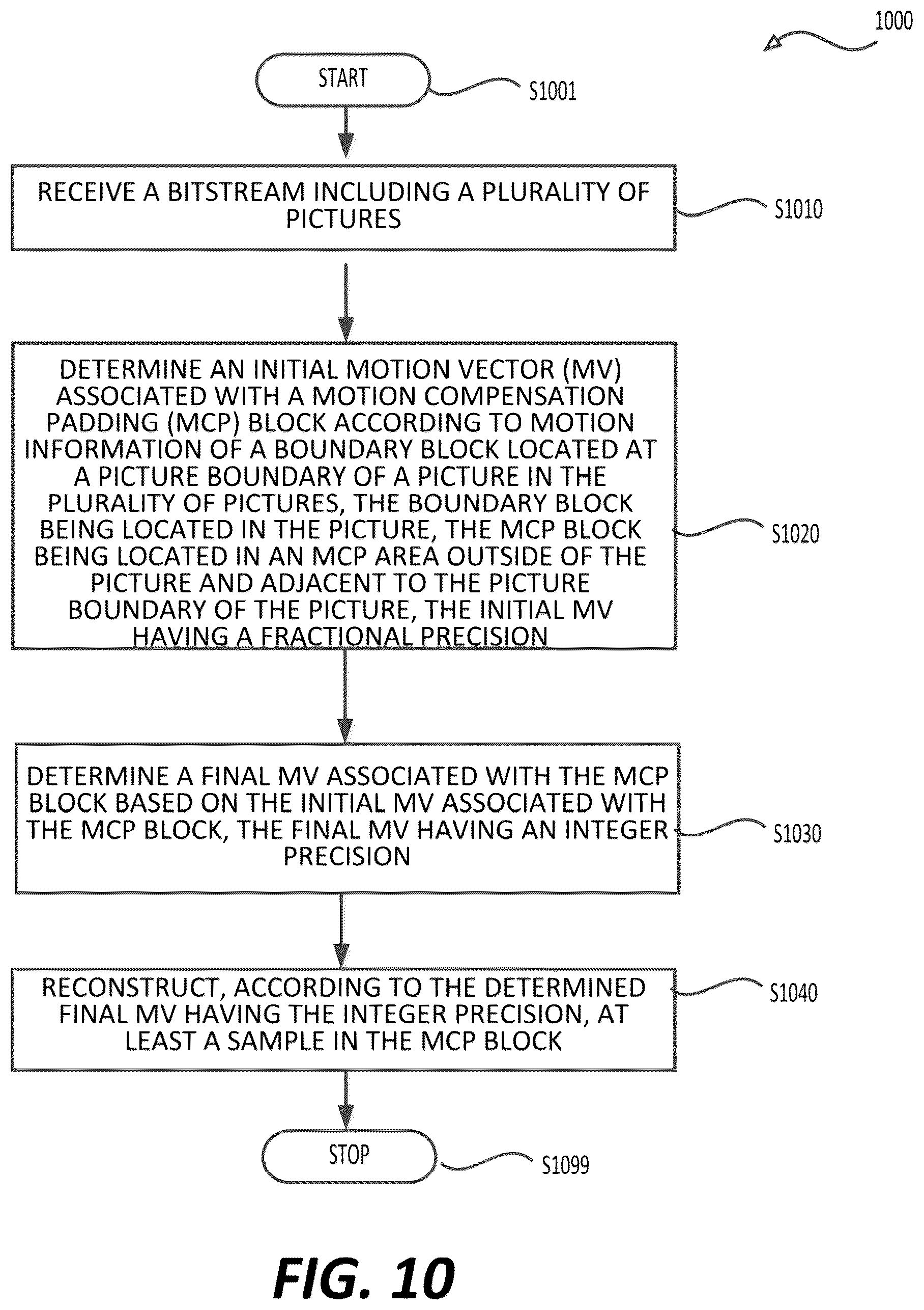 Patent US12323615 Figure 8 – Full-pixel based and group-based motion compensated picture boundary padding