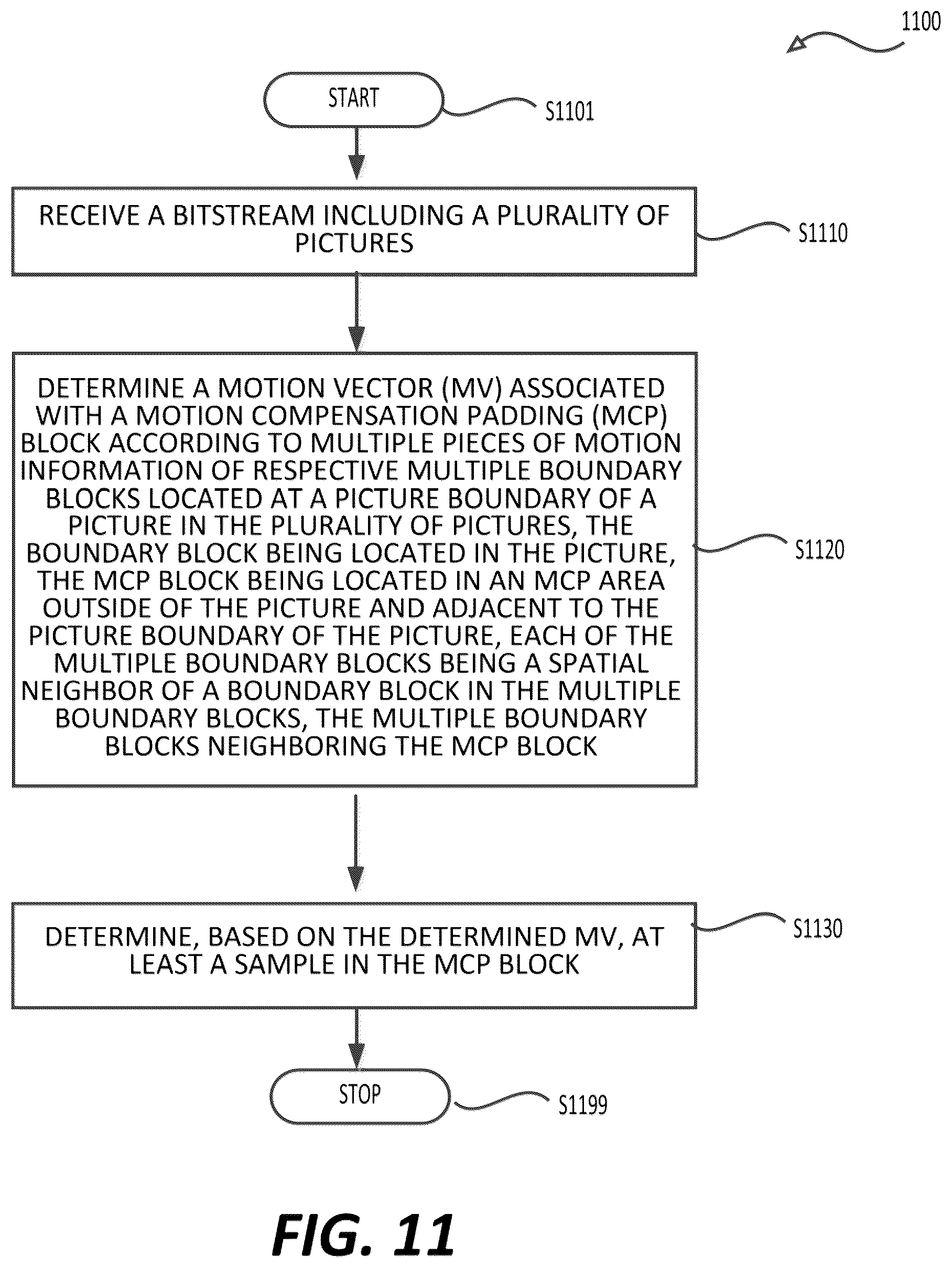 Patent US12323615 Figure 9 – Full-pixel based and group-based motion compensated picture boundary padding