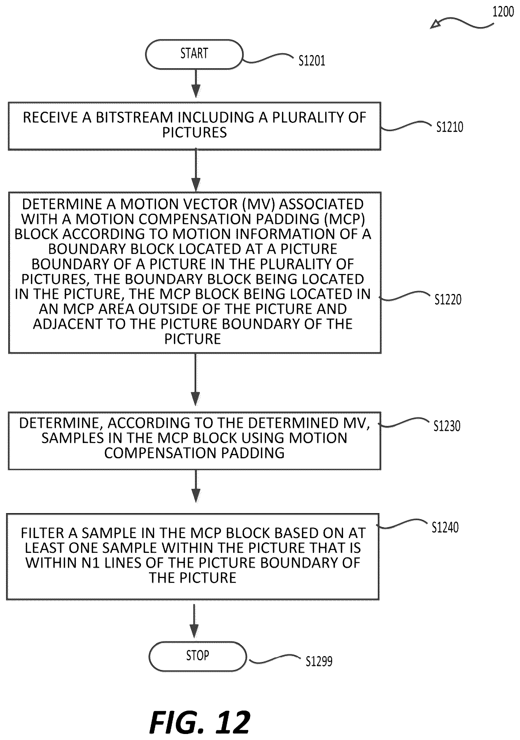 Patent US12323615 Figure 10 – Full-pixel based and group-based motion compensated picture boundary padding