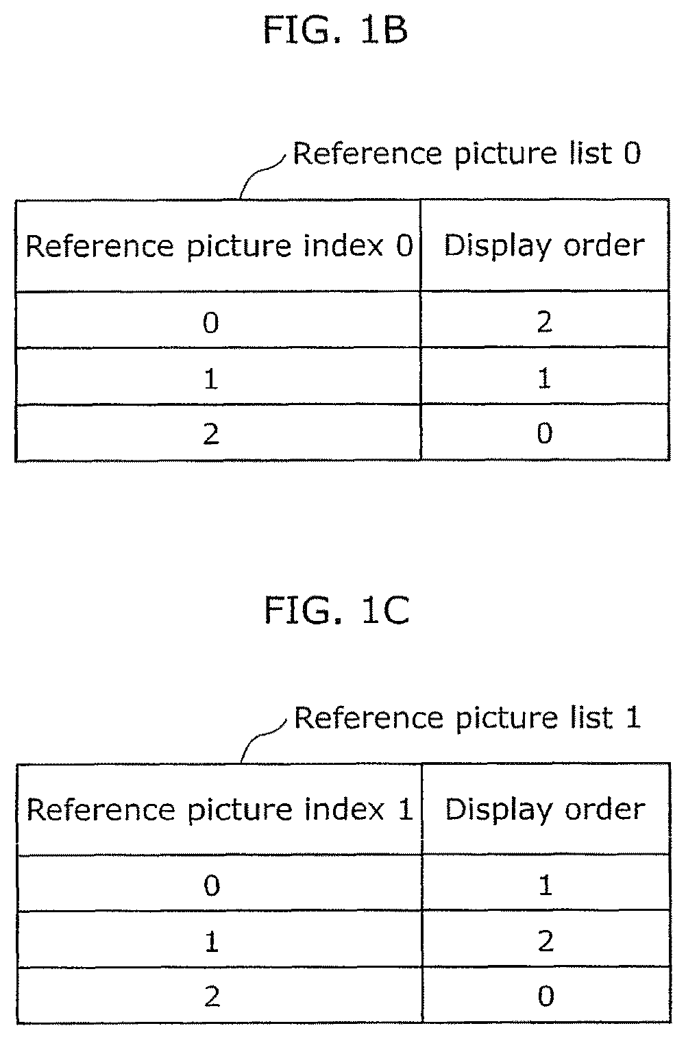 Patent US12323616 Figure 2 – Coding method and apparatus with candidate motion vectors