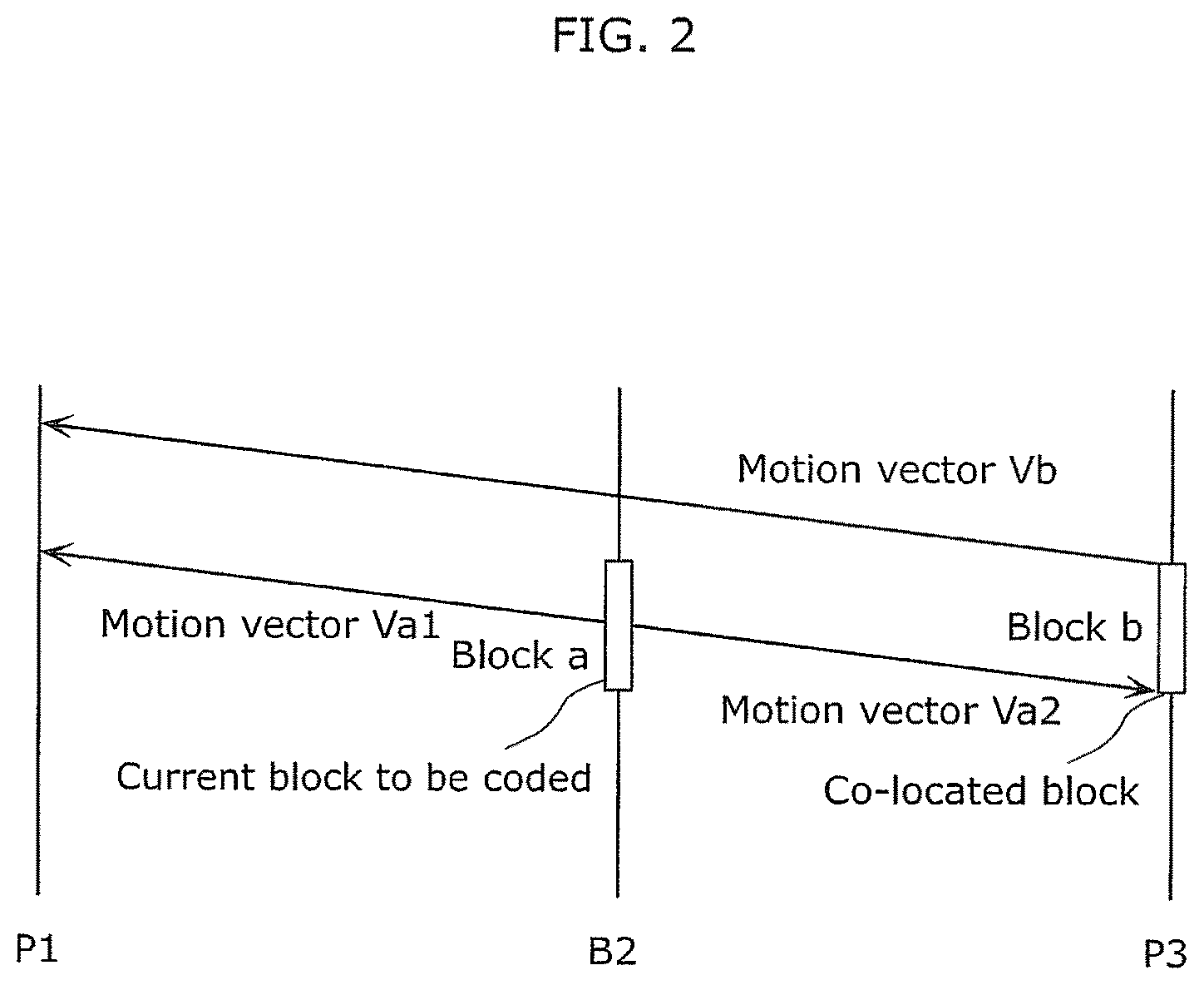 Patent US12323616 Figure 3 – Coding method and apparatus with candidate motion vectors
