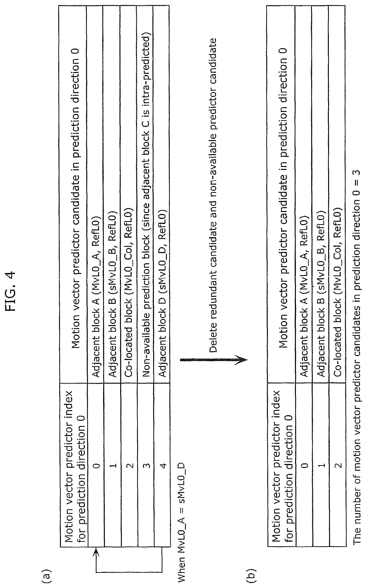Patent US12323616 Figure 5 – Coding method and apparatus with candidate motion vectors