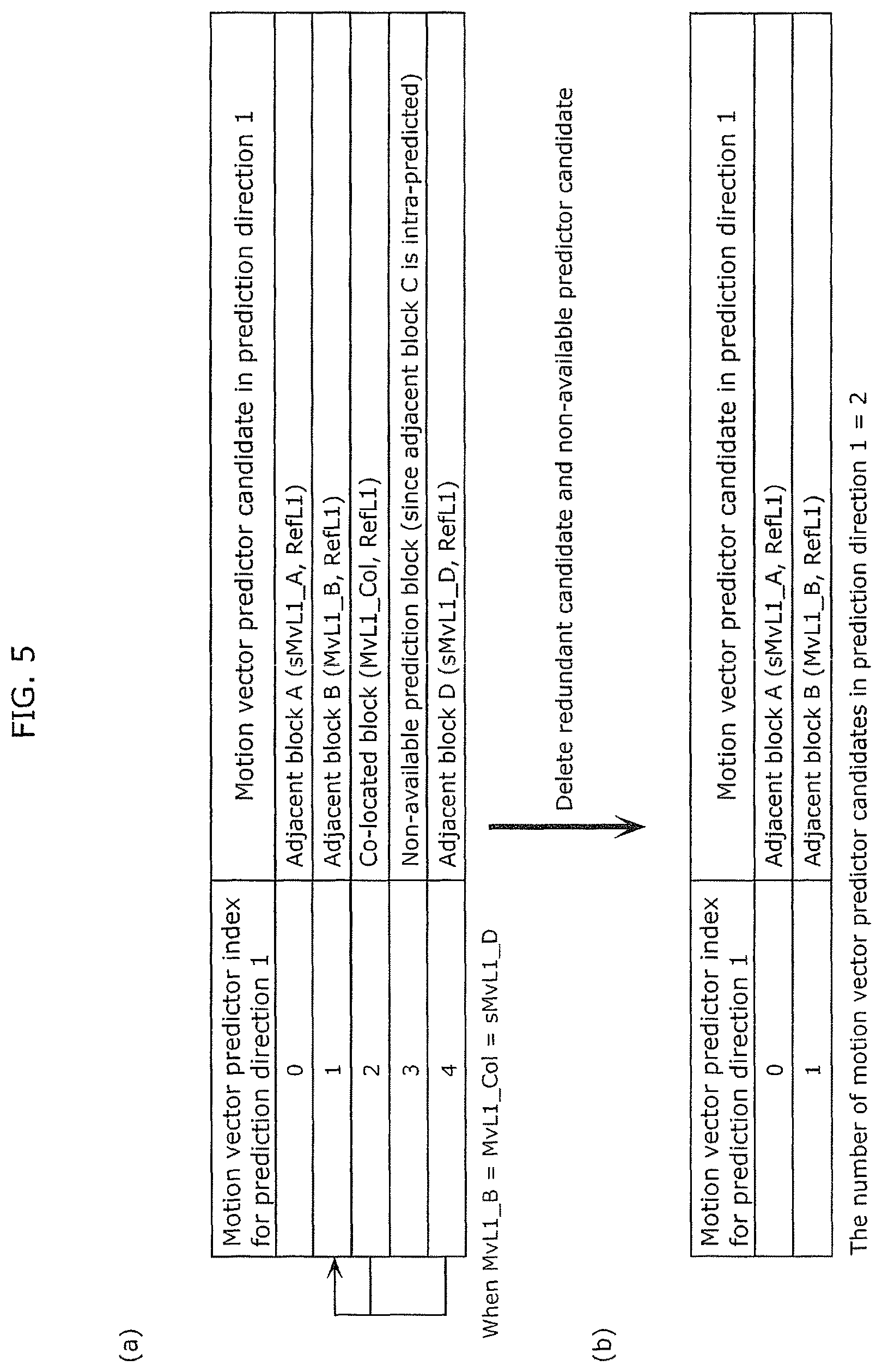 Patent US12323616 Figure 6 – Coding method and apparatus with candidate motion vectors