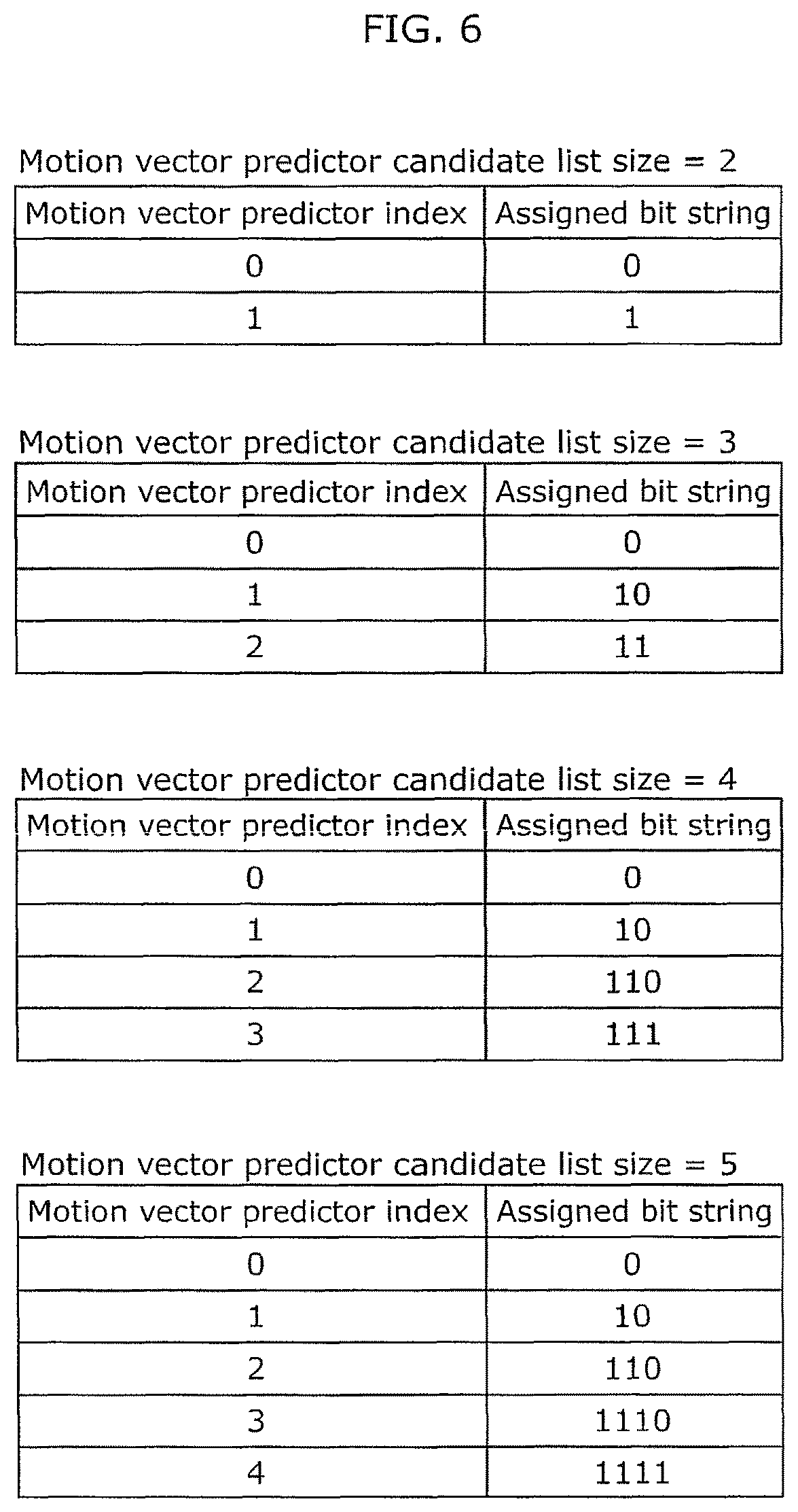 Patent US12323616 Figure 7 – Coding method and apparatus with candidate motion vectors