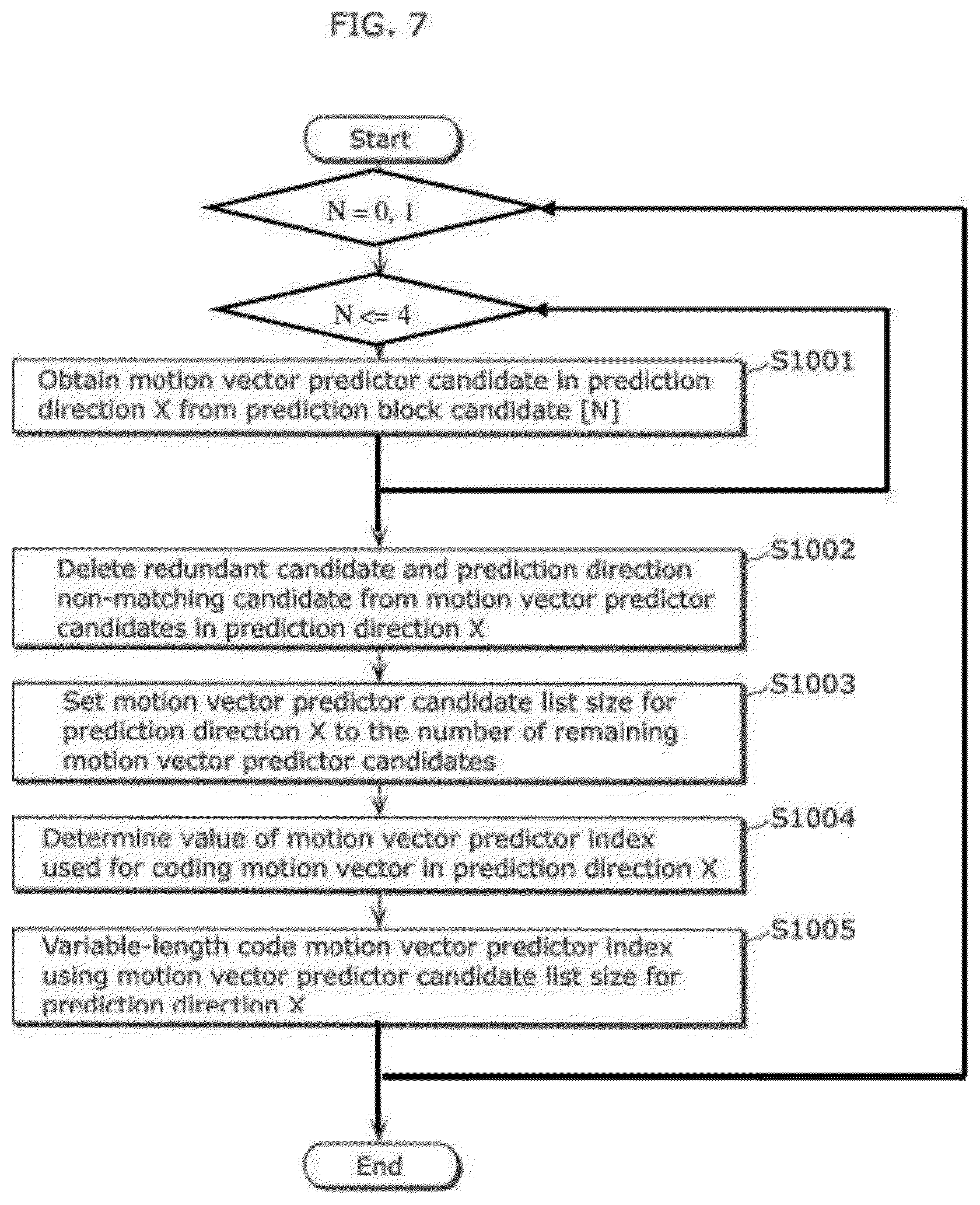 Patent US12323616 Figure 8 – Coding method and apparatus with candidate motion vectors