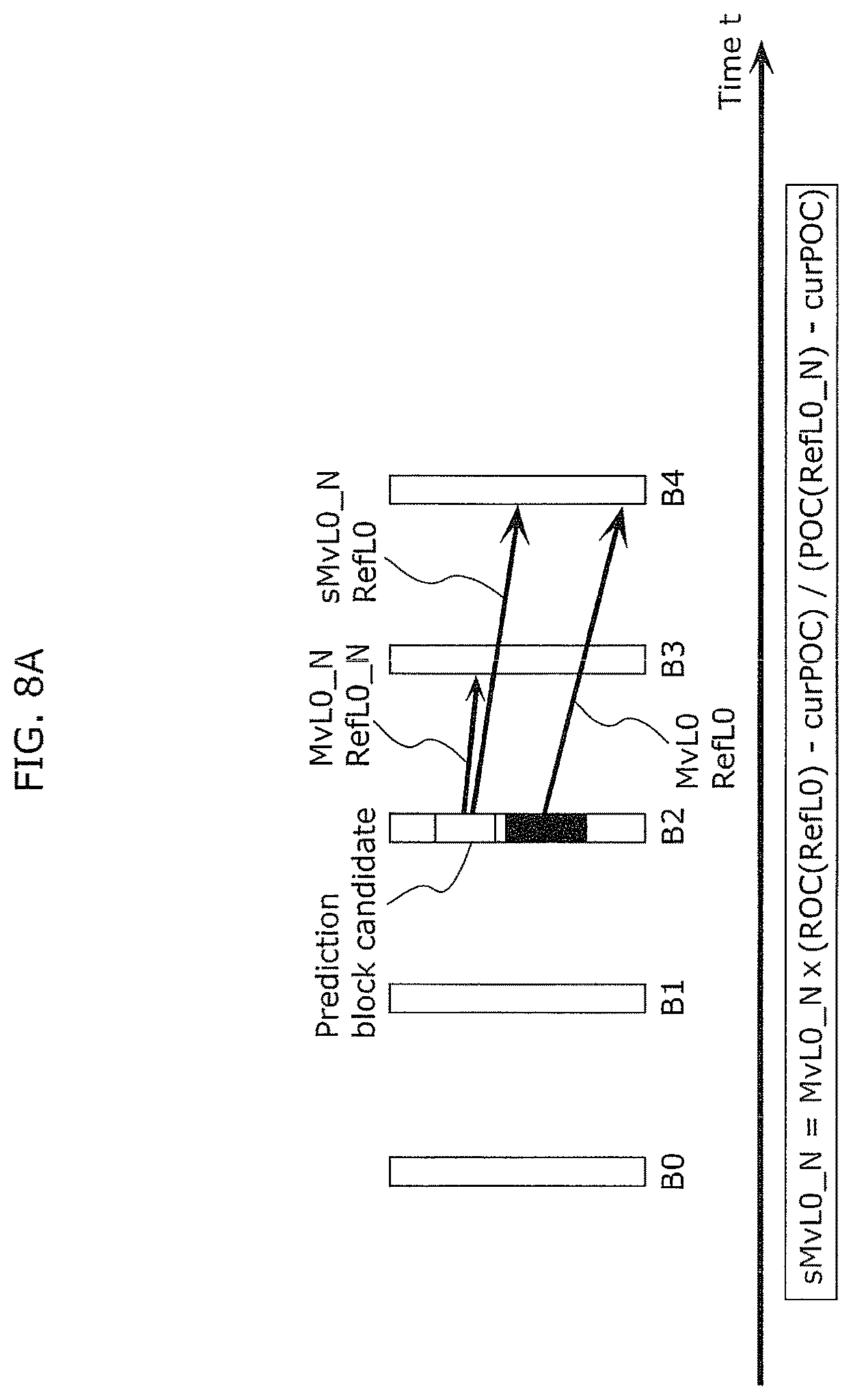 Patent US12323616 Figure 9 – Coding method and apparatus with candidate motion vectors